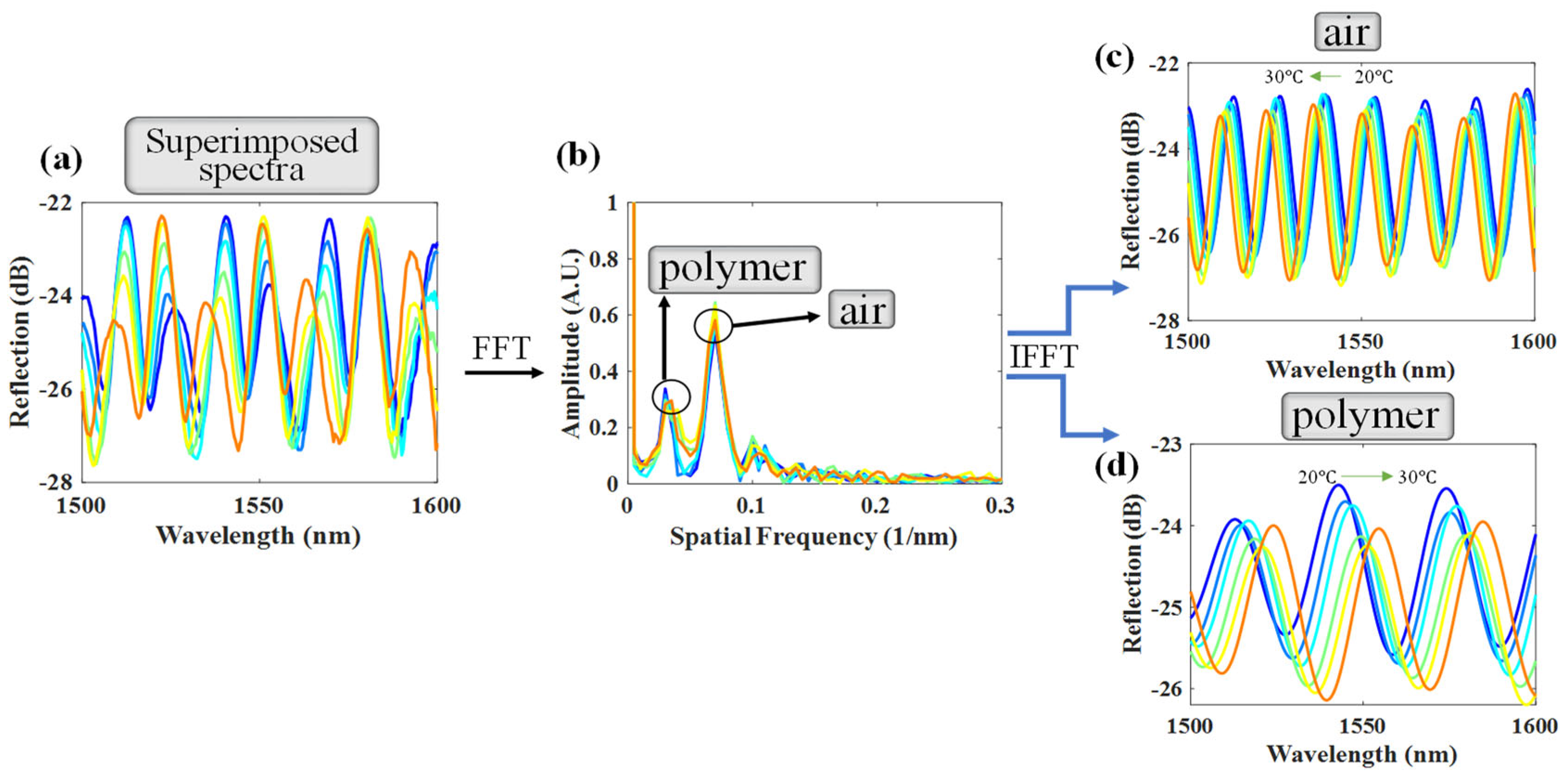 Polymers 14 04966 g004 Polymers 14 04966 g004