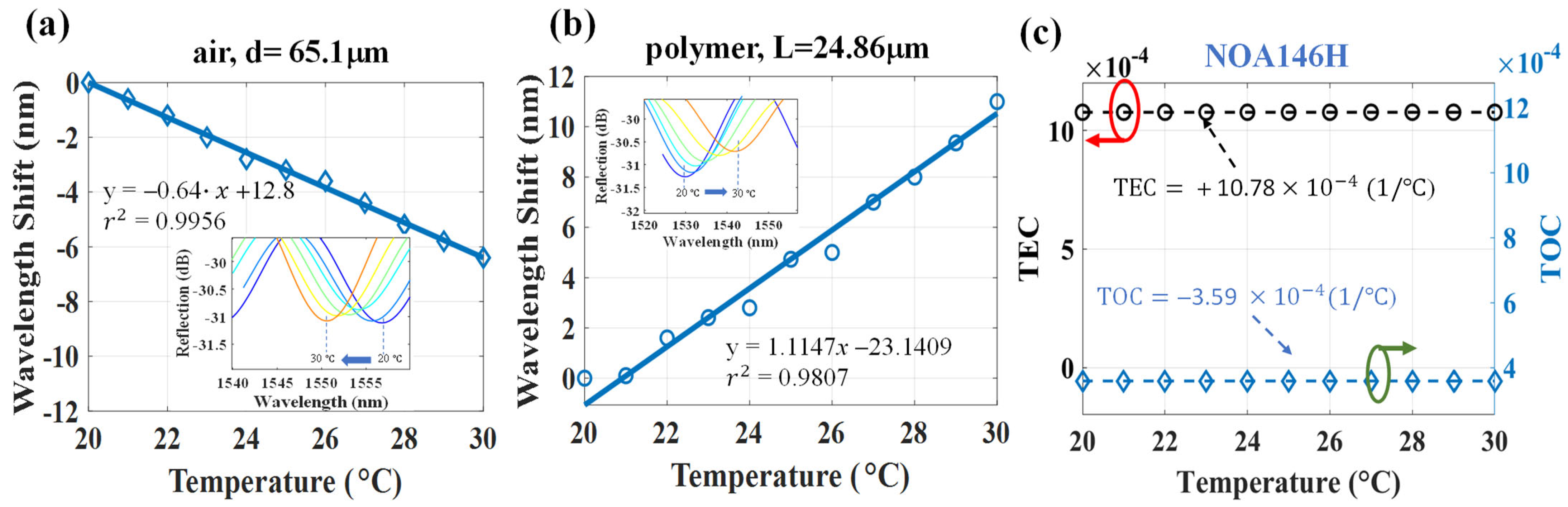 Polymers 14 04966 g007 Polymers 14 04966 g007