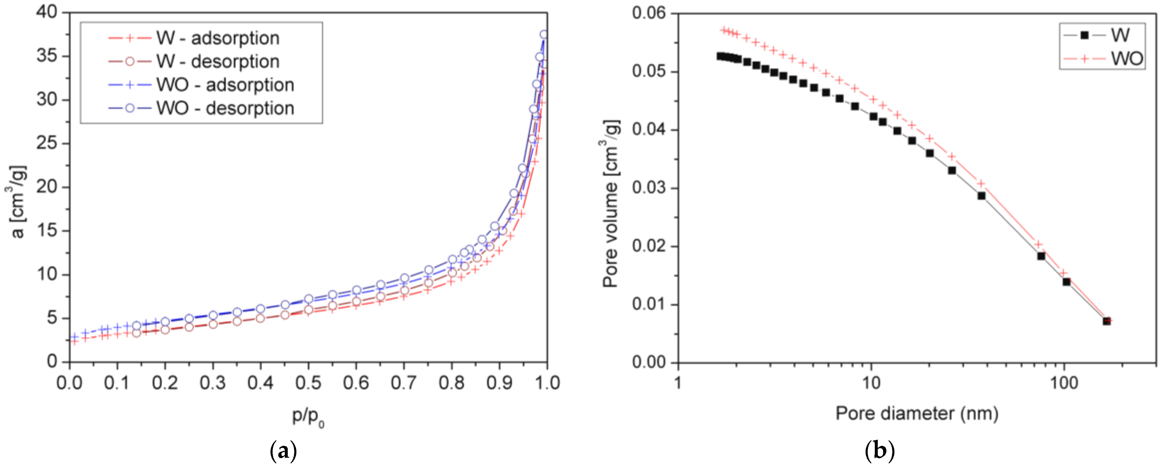 Polymers 14 04967 g003 Polymers 14 04967 g003