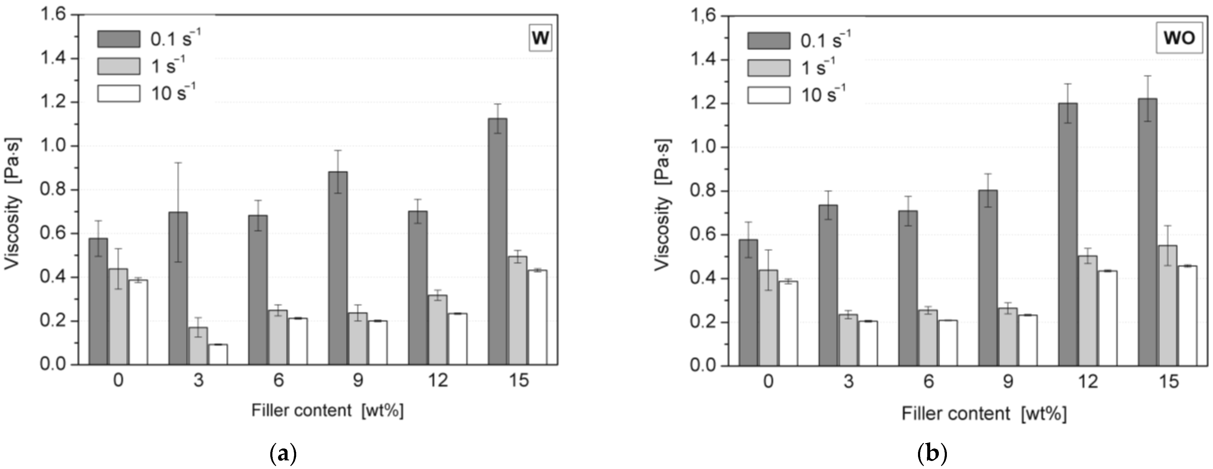 Polymers 14 04967 g004 Polymers 14 04967 g004