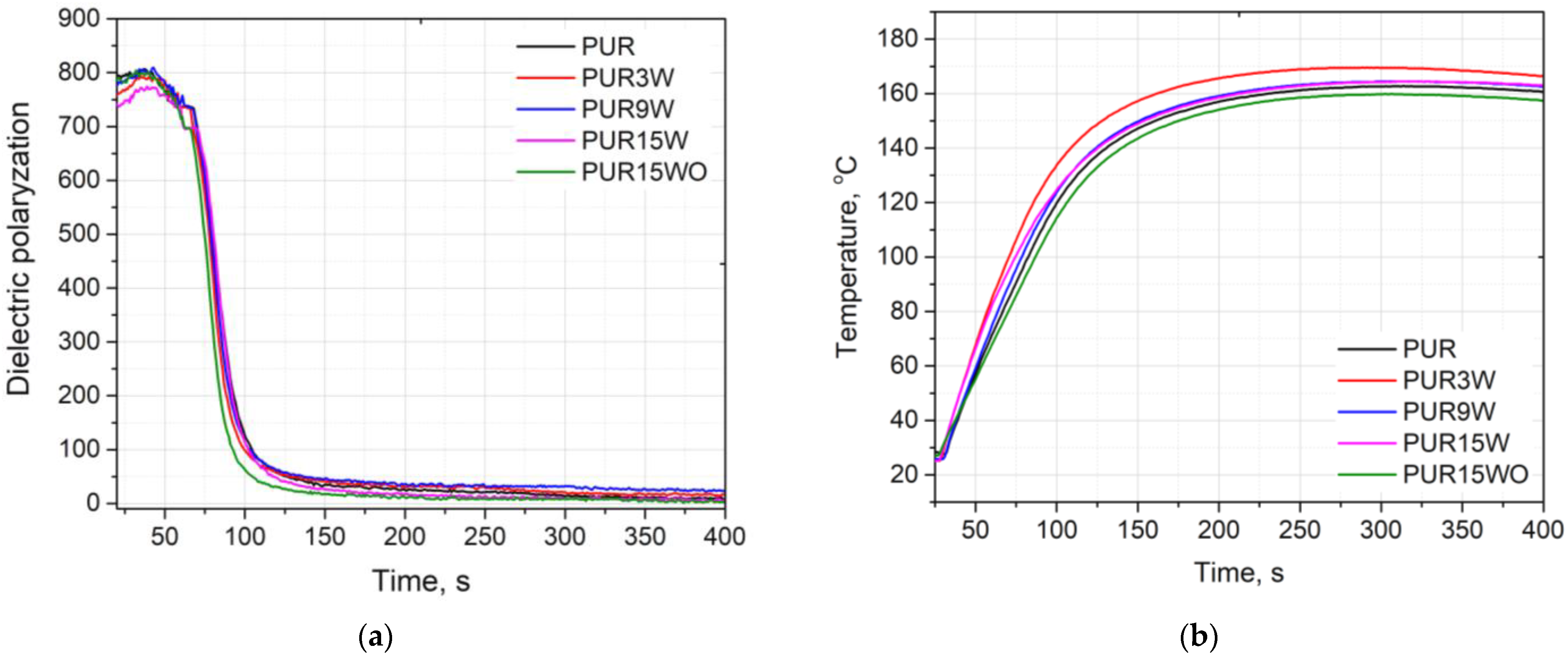 Polymers 14 04967 g005 Polymers 14 04967 g005