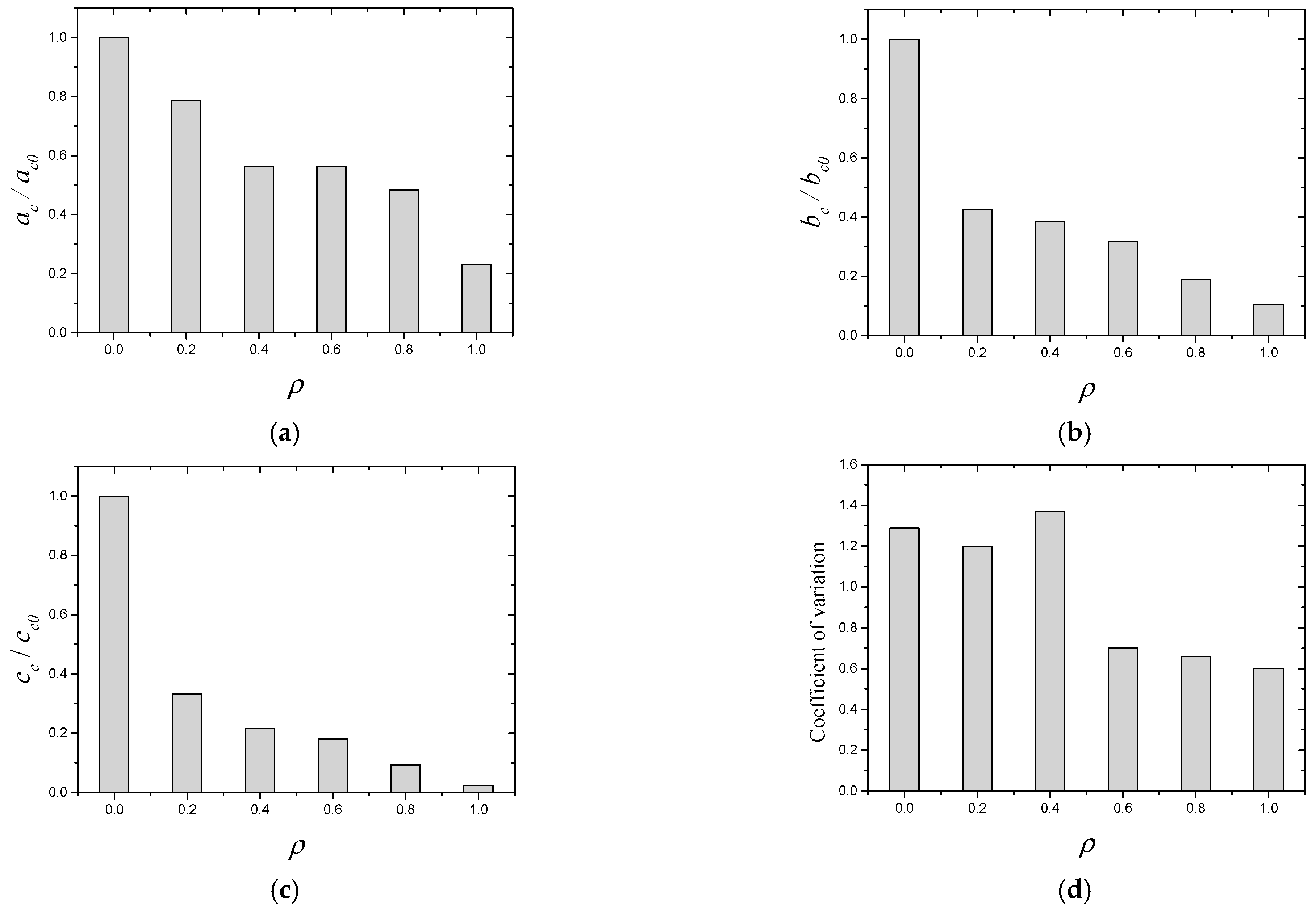 Polymers 14 04969 g008