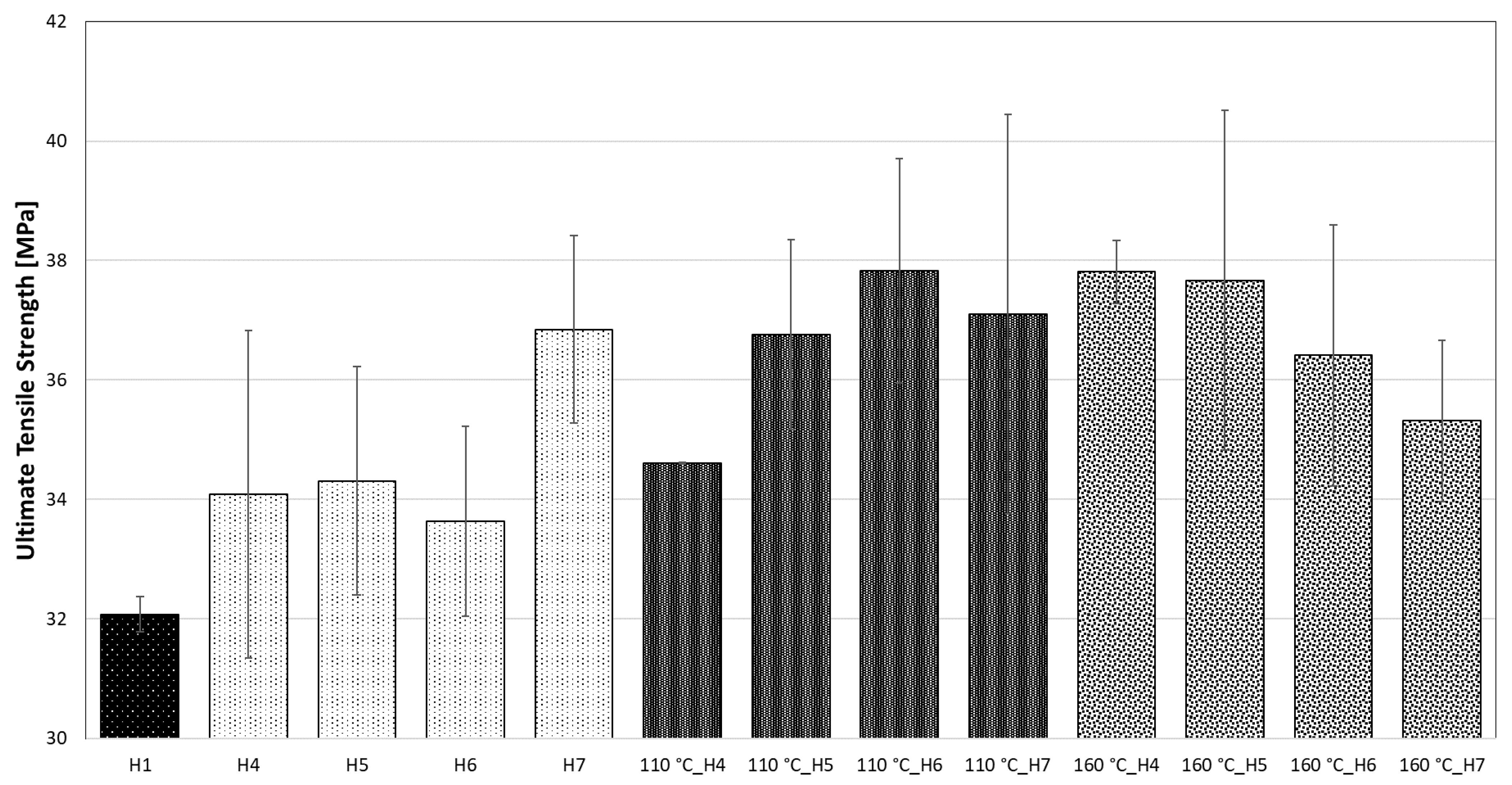 Polymers 14 04970 g004 Polymers 14 04970 g004
