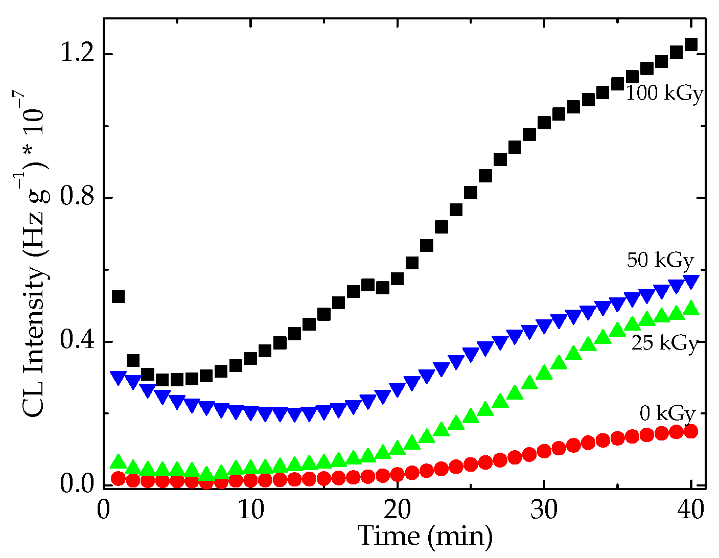 Polymers 14 04971 g001