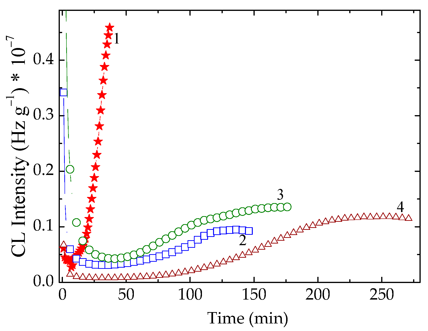 Polymers 14 04971 g002