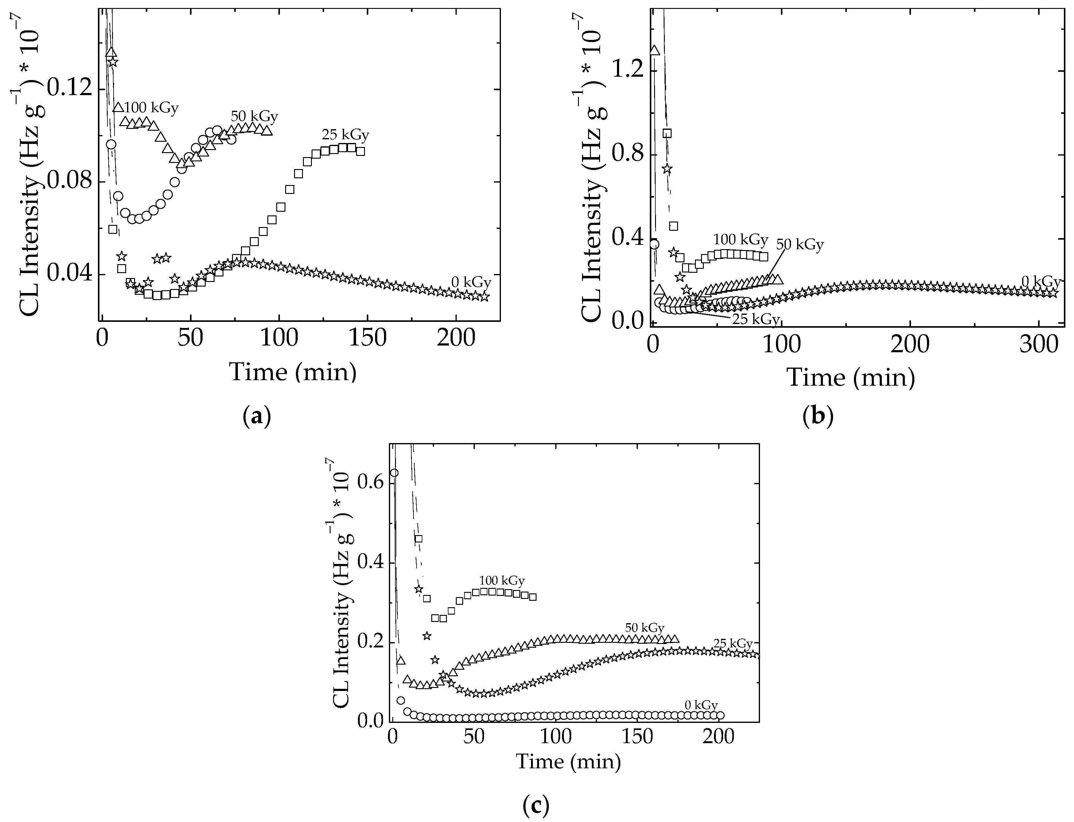 Polymers 14 04971 g003