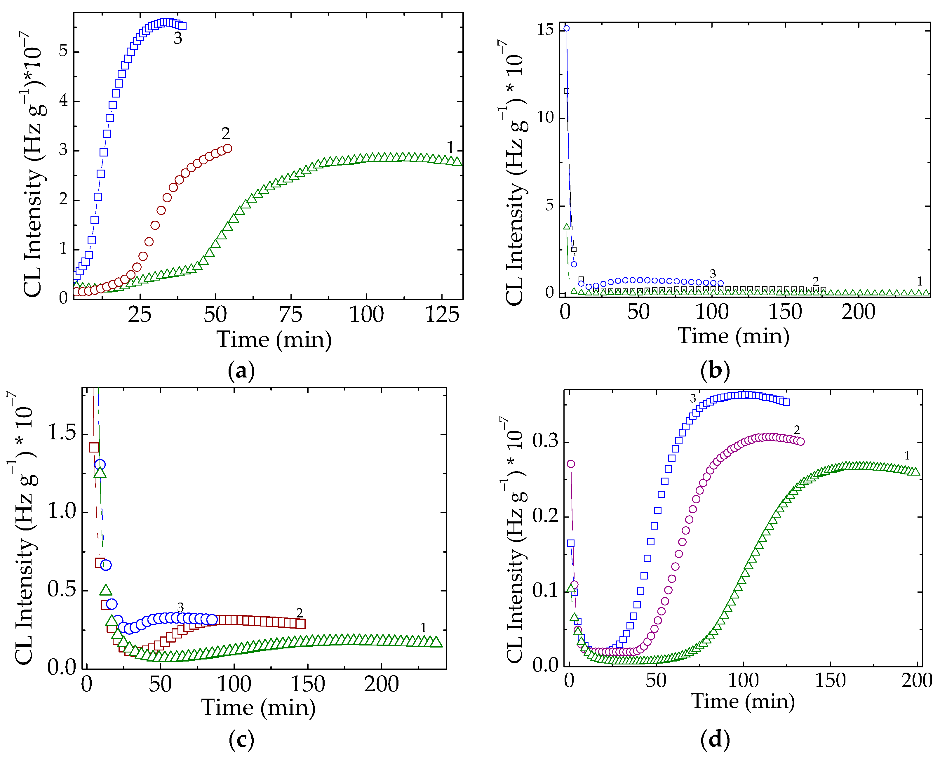 Polymers 14 04971 g007