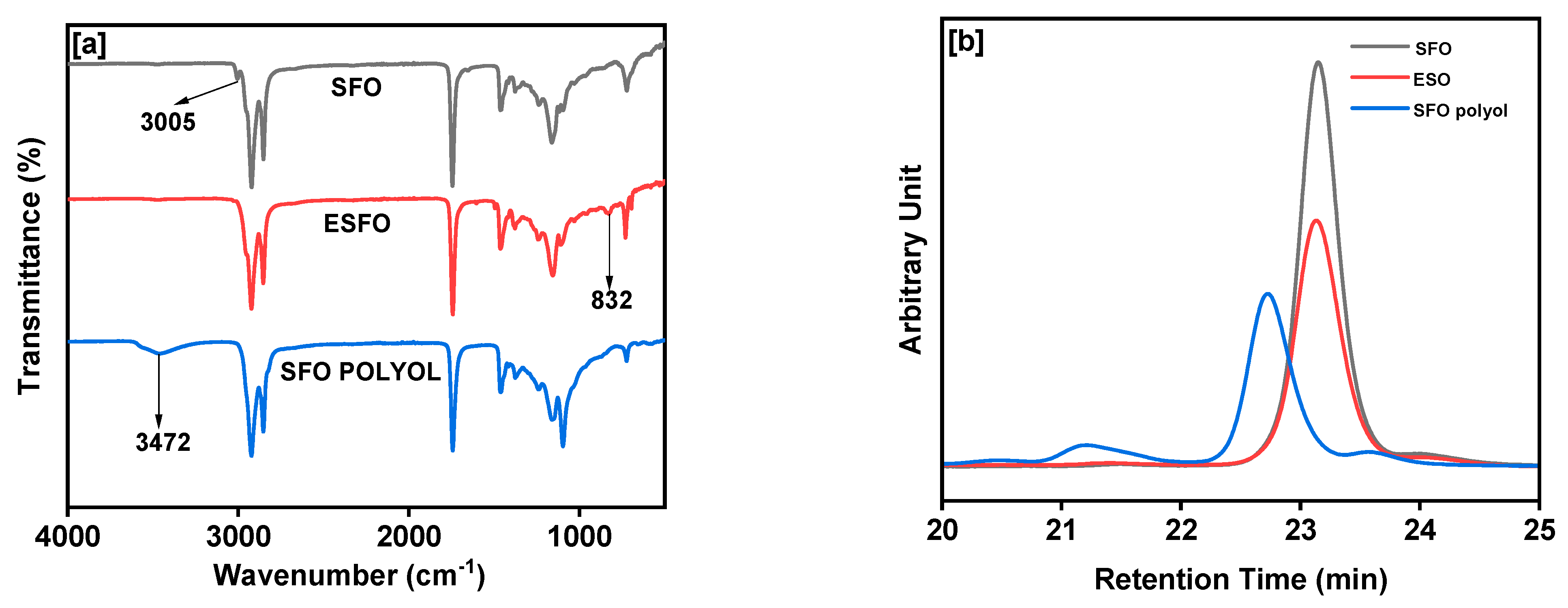 Polymers 14 04974 g002 Polymers 14 04974 g002