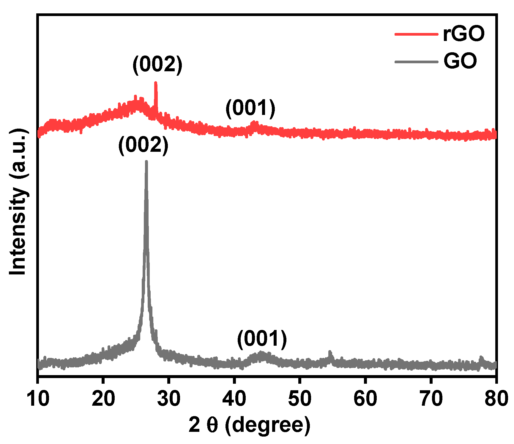 Polymers 14 04974 g003 Polymers 14 04974 g003
