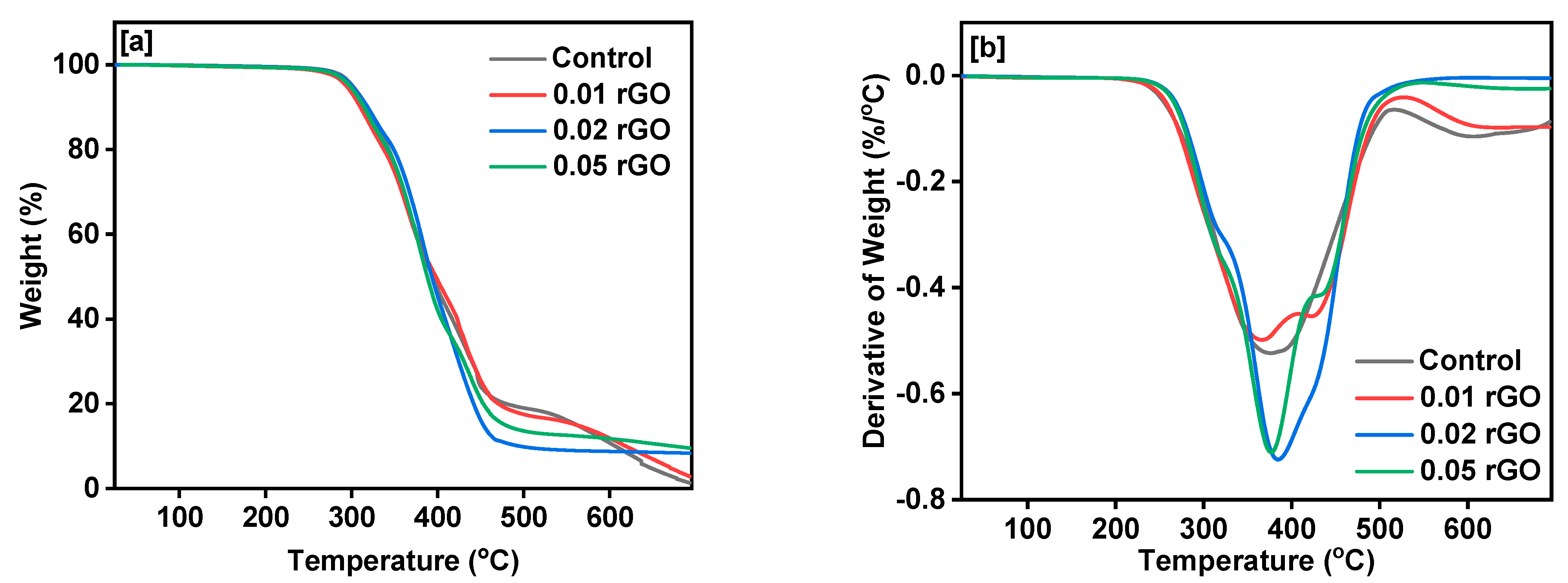 Polymers 14 04974 g005 Polymers 14 04974 g005