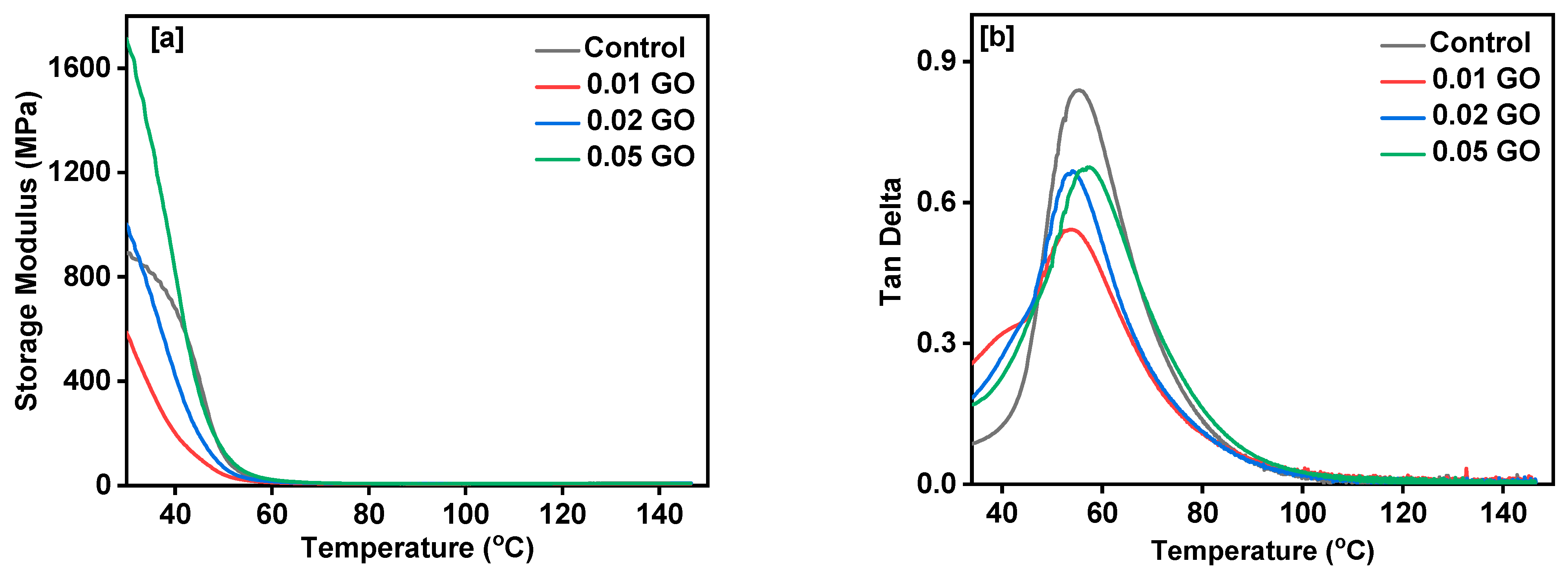 Polymers 14 04974 g007 Polymers 14 04974 g007