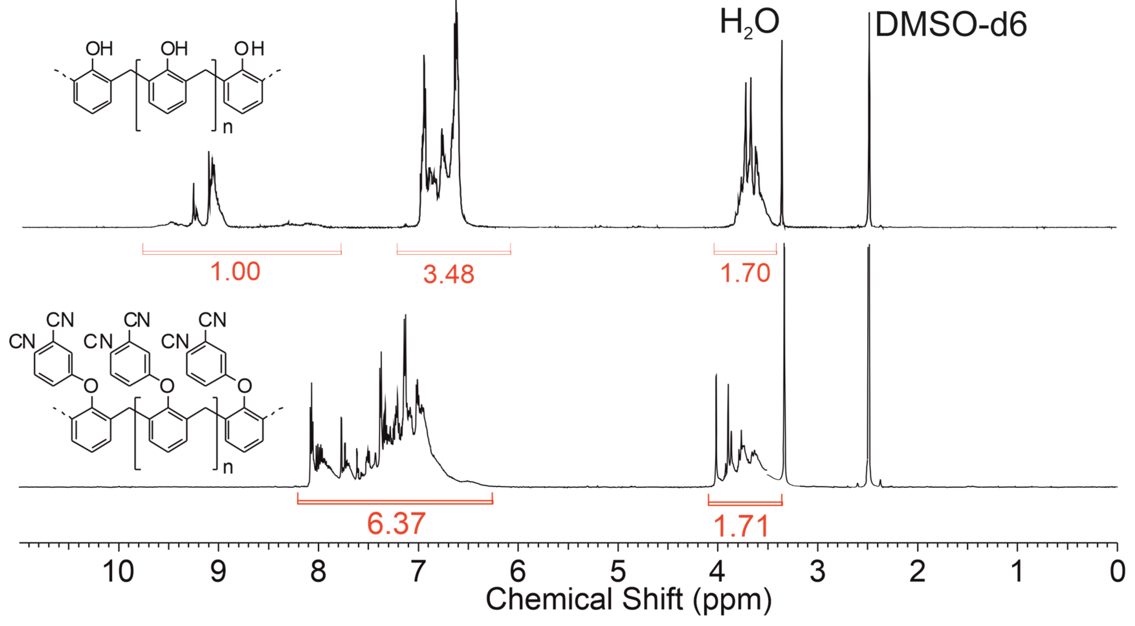 Polymers 14 04975 g002