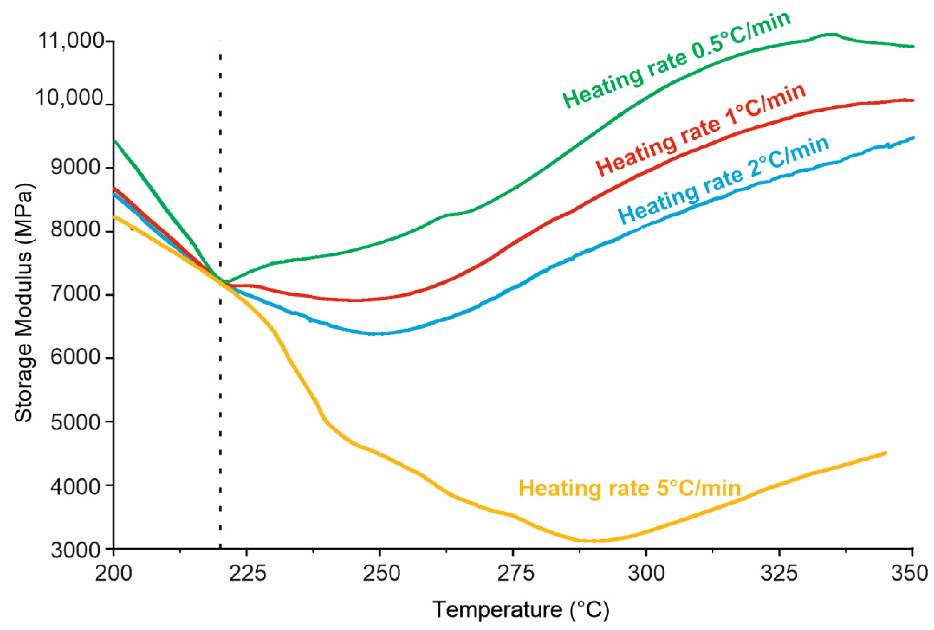Polymers 14 04975 g007