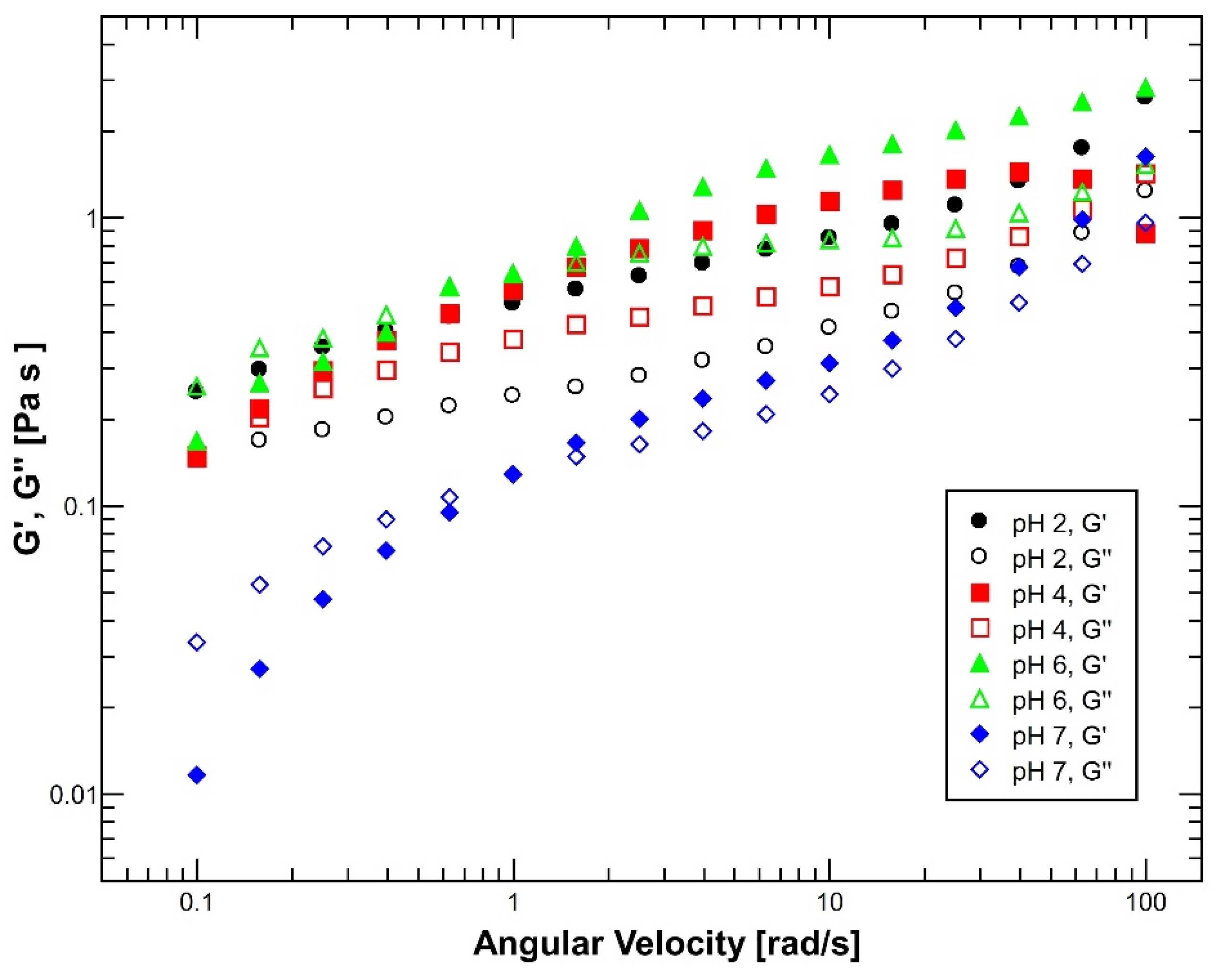 Polymers 14 04978 g001