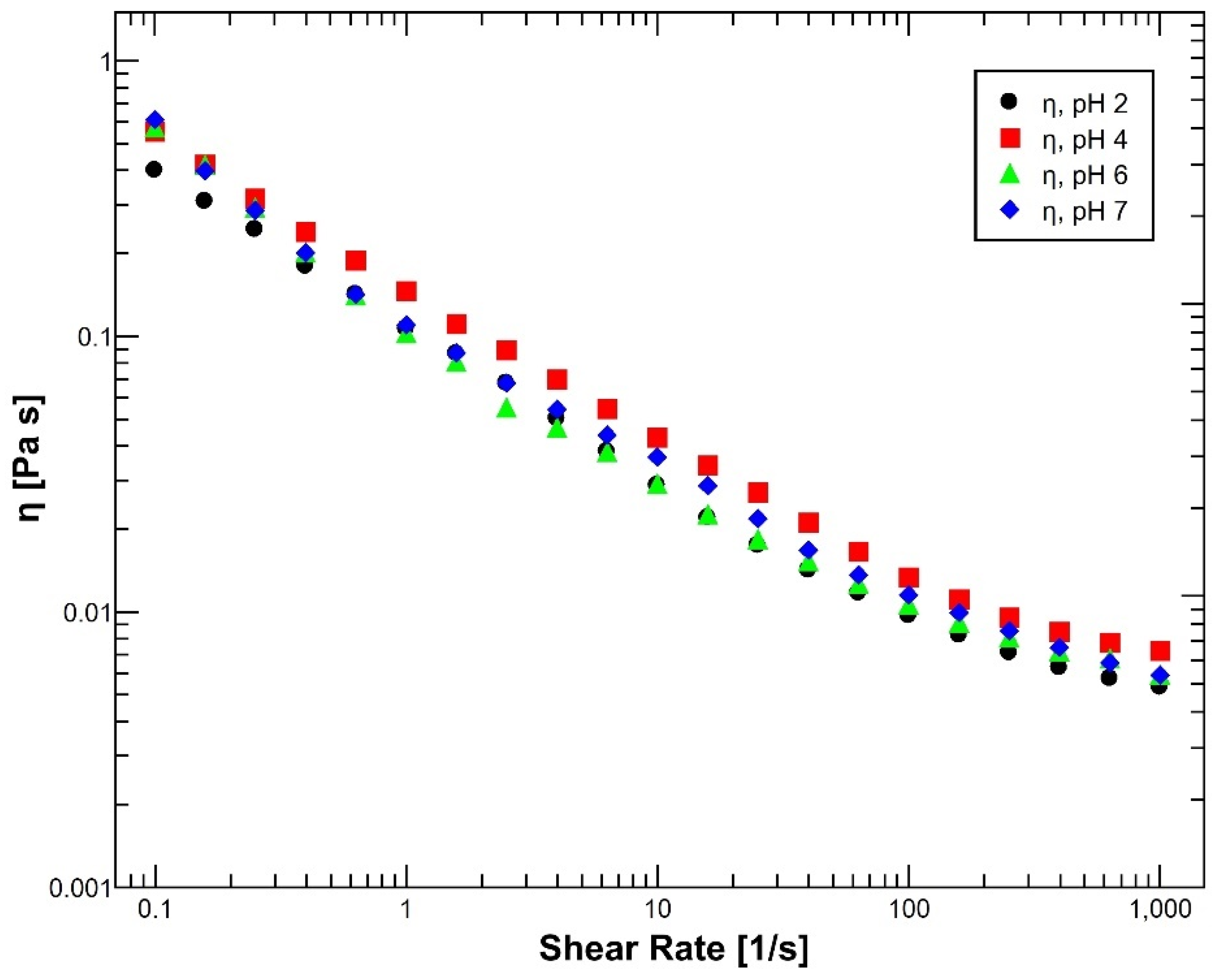 Polymers 14 04978 g002
