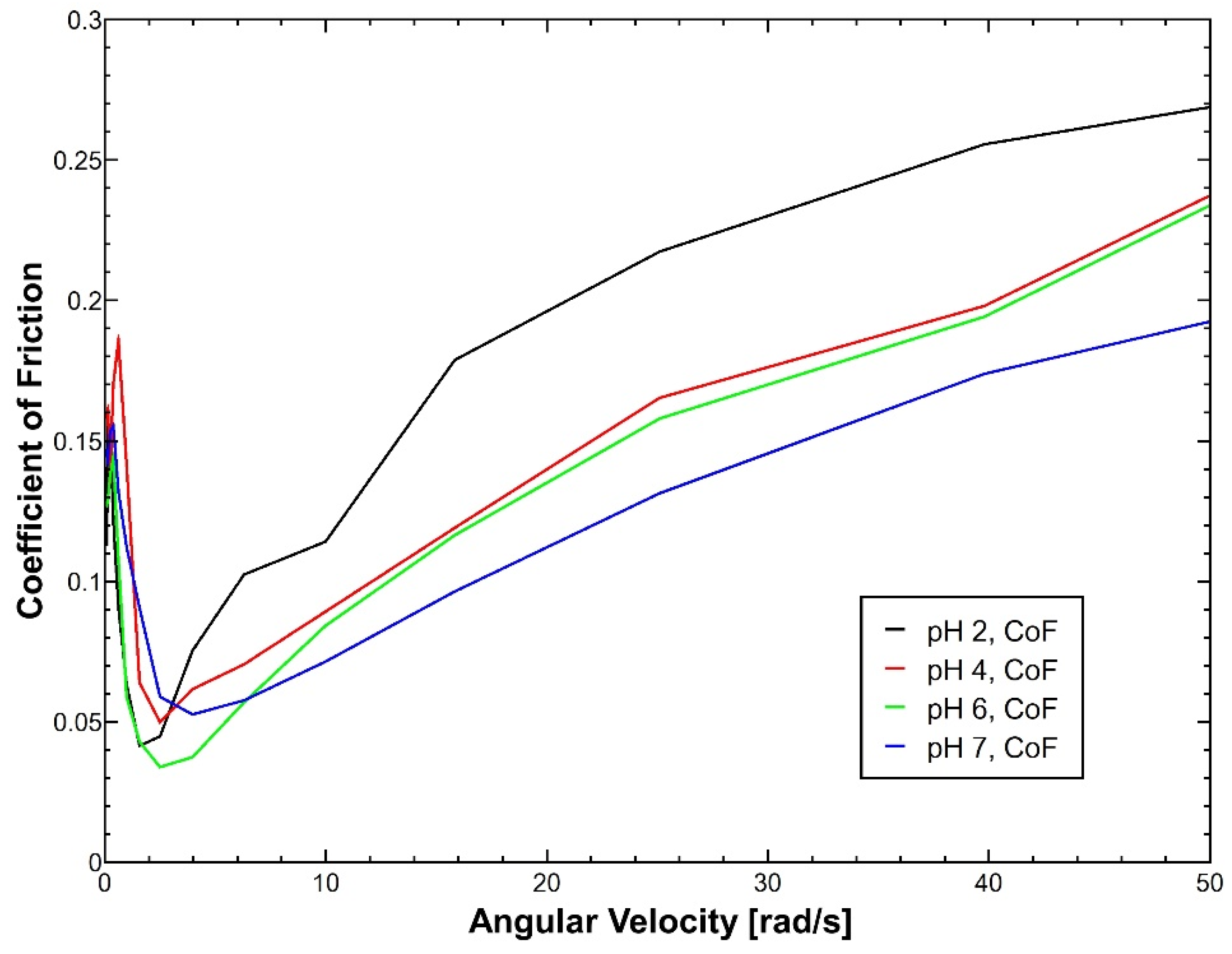 Polymers 14 04978 g003