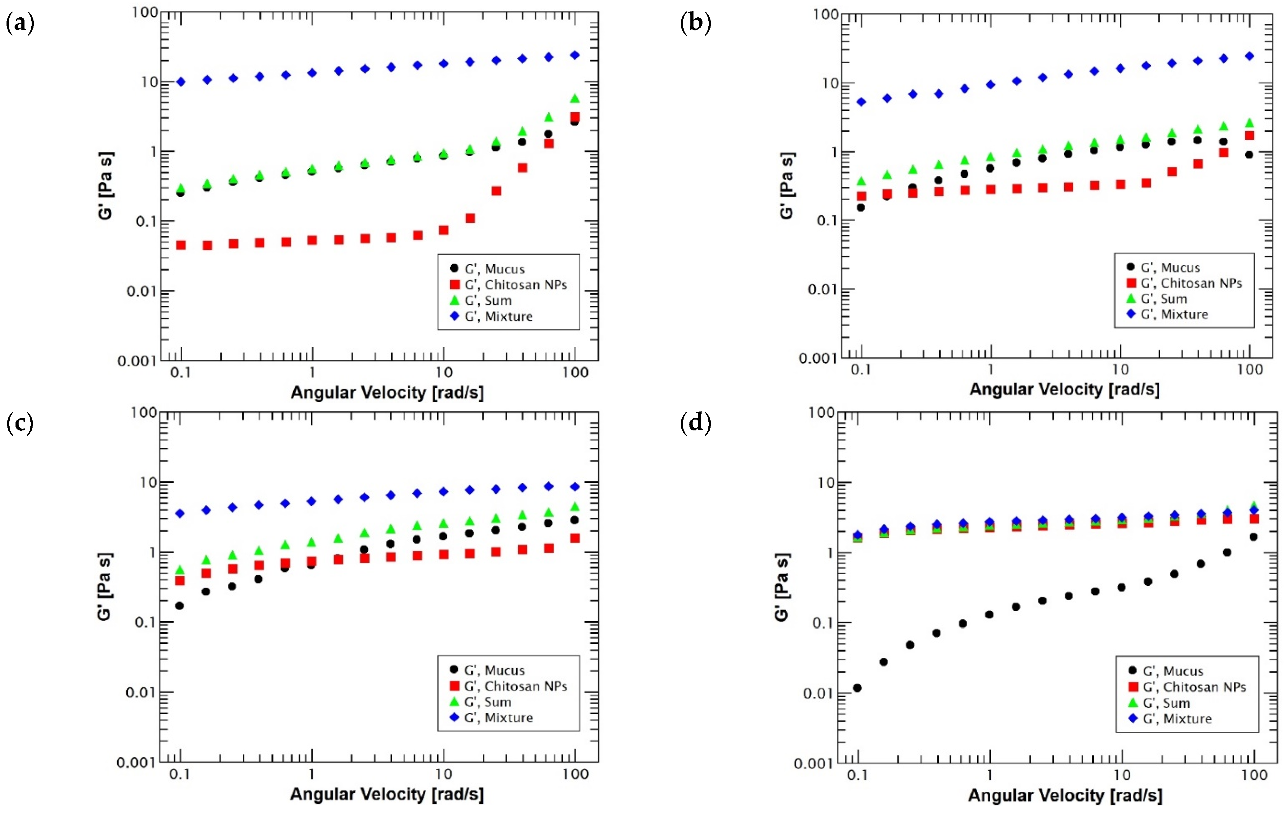 Polymers 14 04978 g005