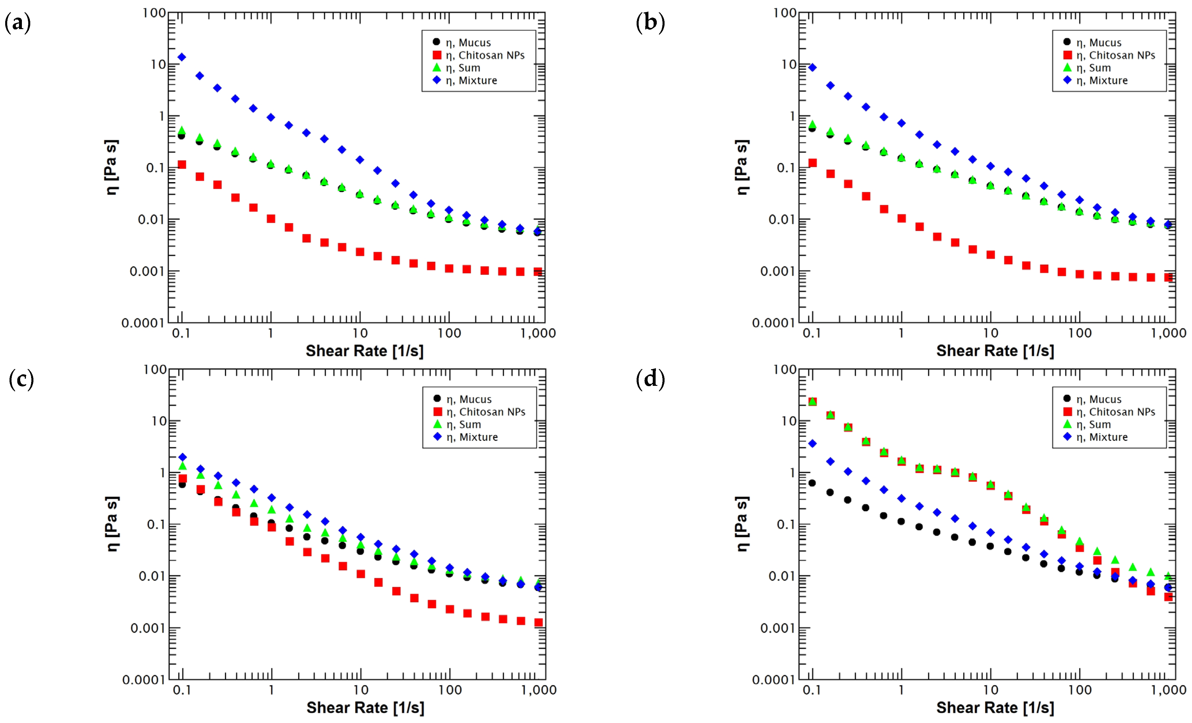 Polymers 14 04978 g006
