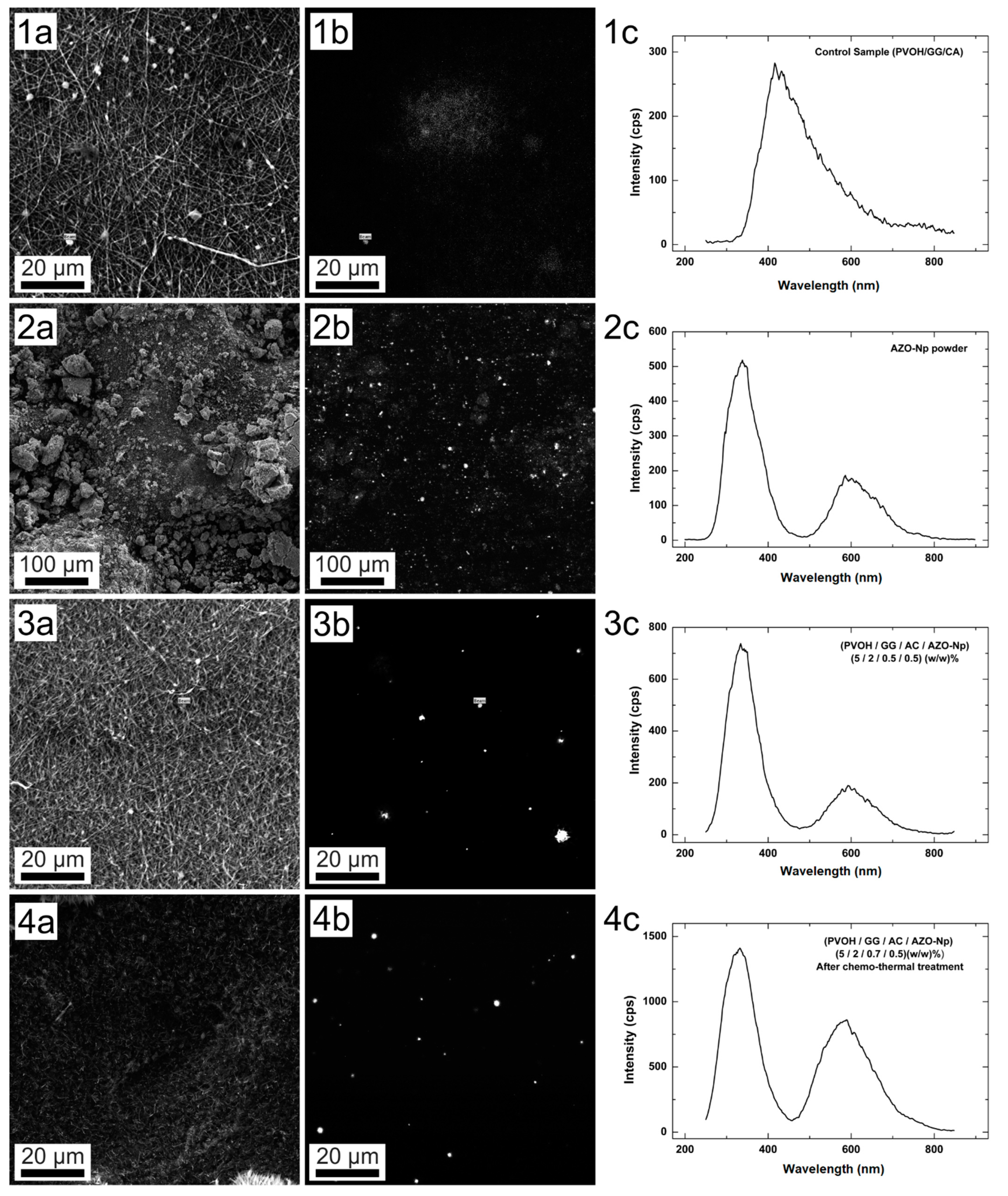 Polymers 14 04983 g003 Polymers 14 04983 g003