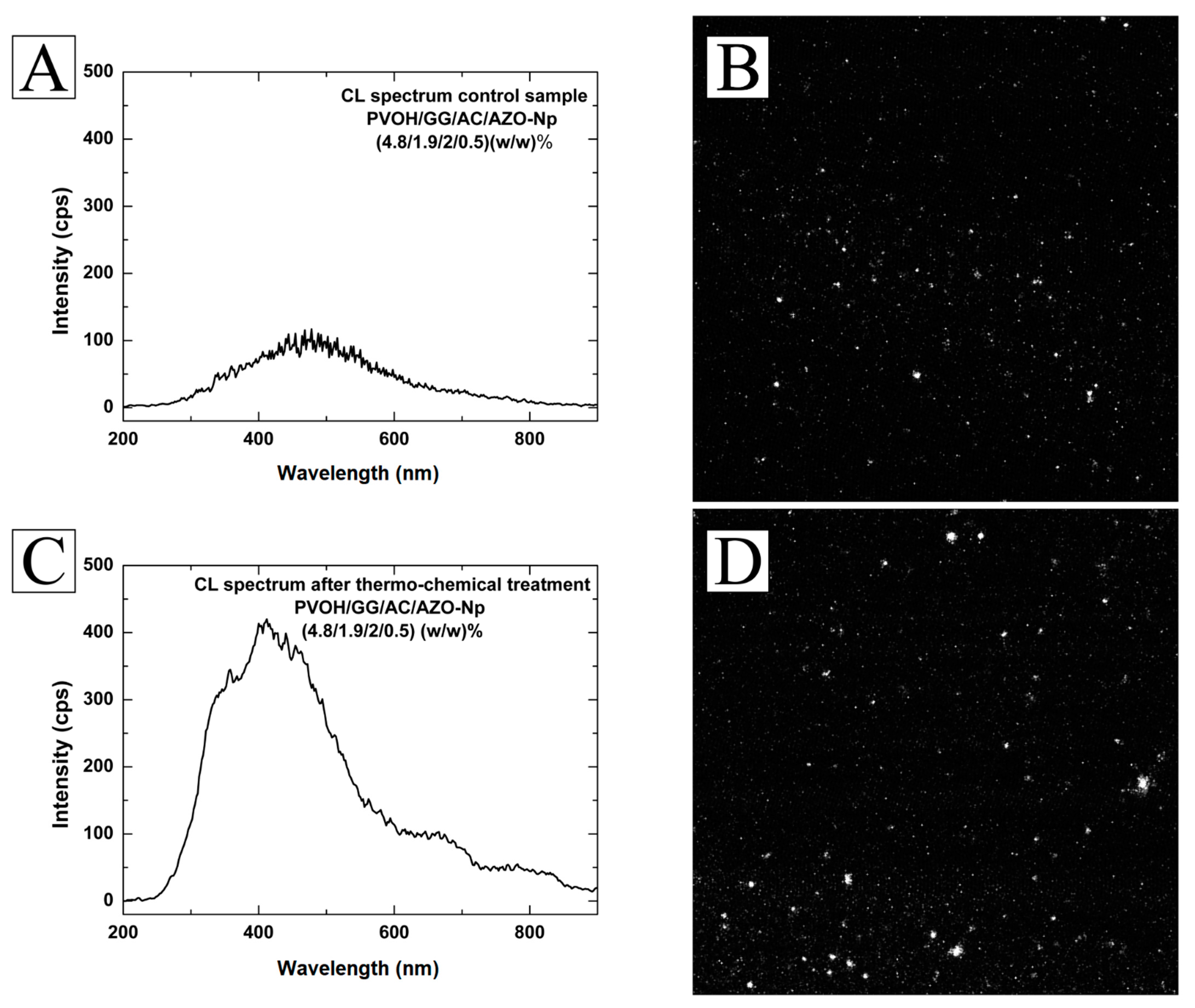 Polymers 14 04983 g004 Polymers 14 04983 g004