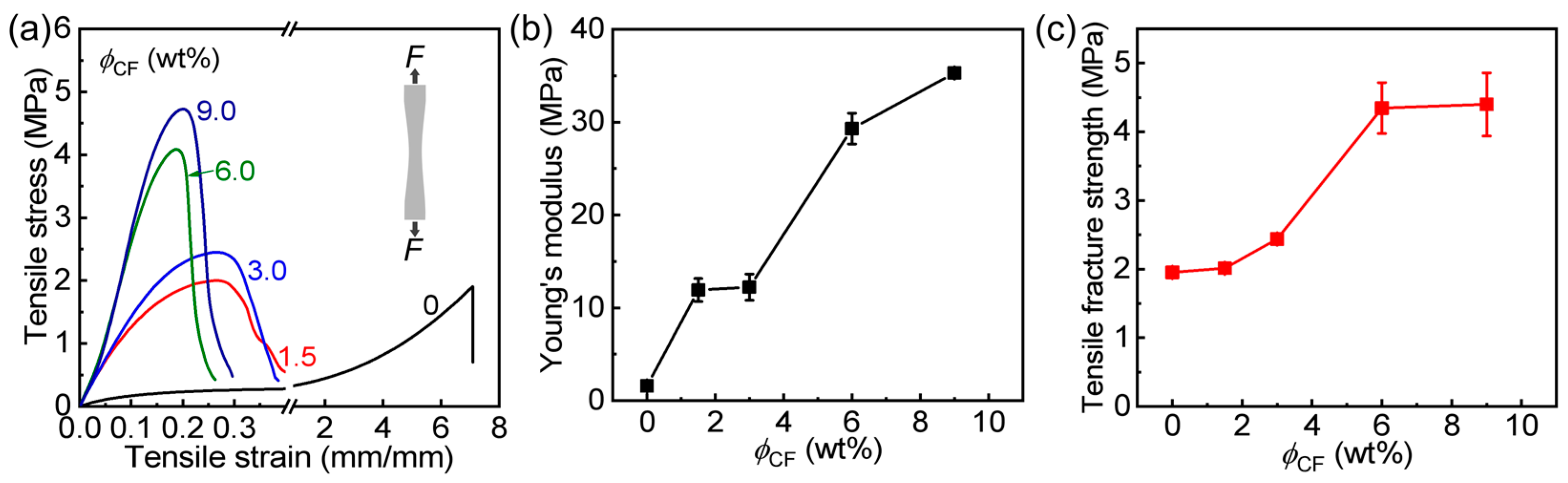 Polymers 14 04984 g003 Polymers 14 04984 g003