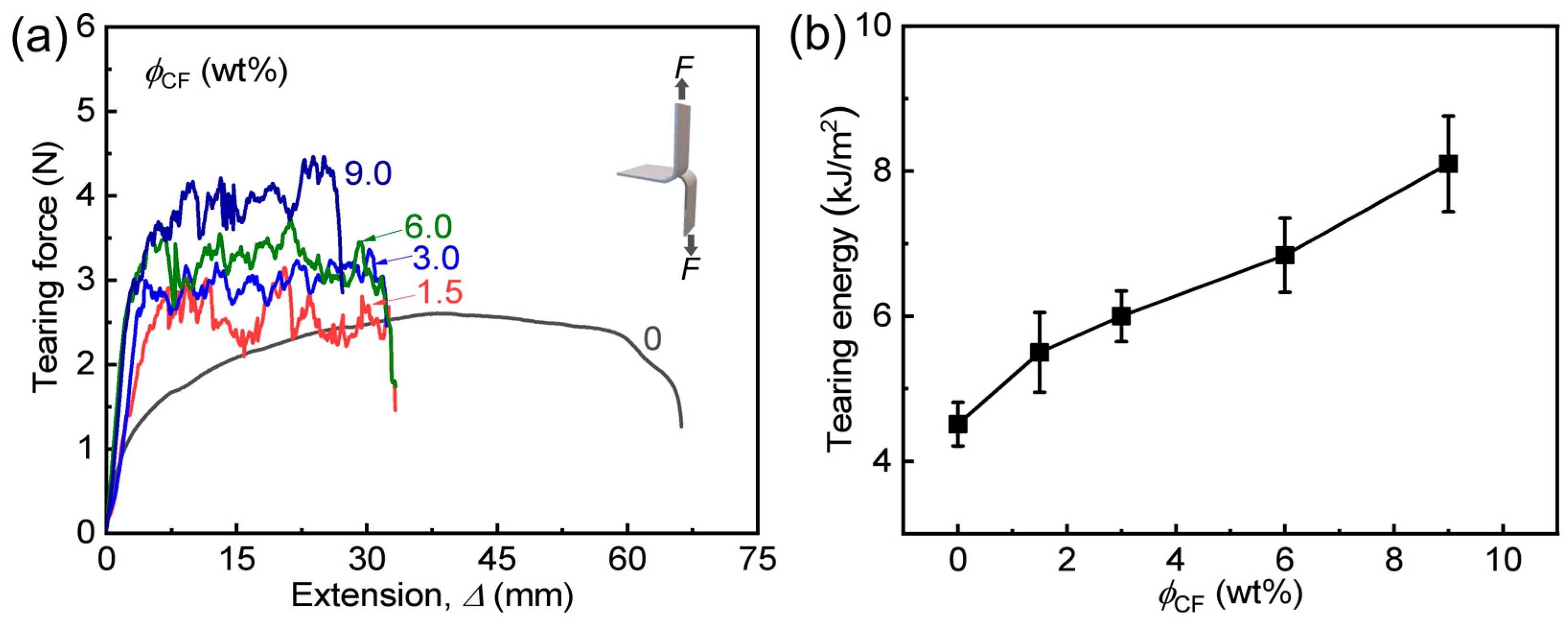 Polymers 14 04984 g004 Polymers 14 04984 g004