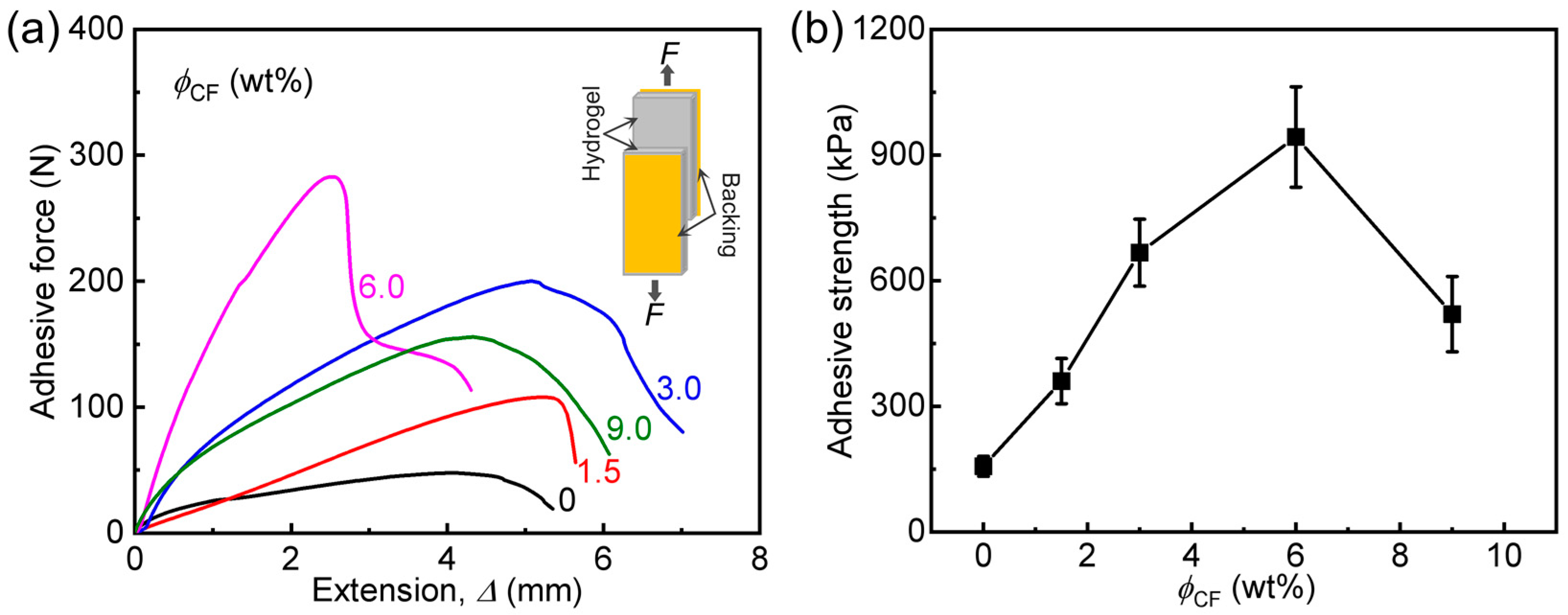 Polymers 14 04984 g005 Polymers 14 04984 g005