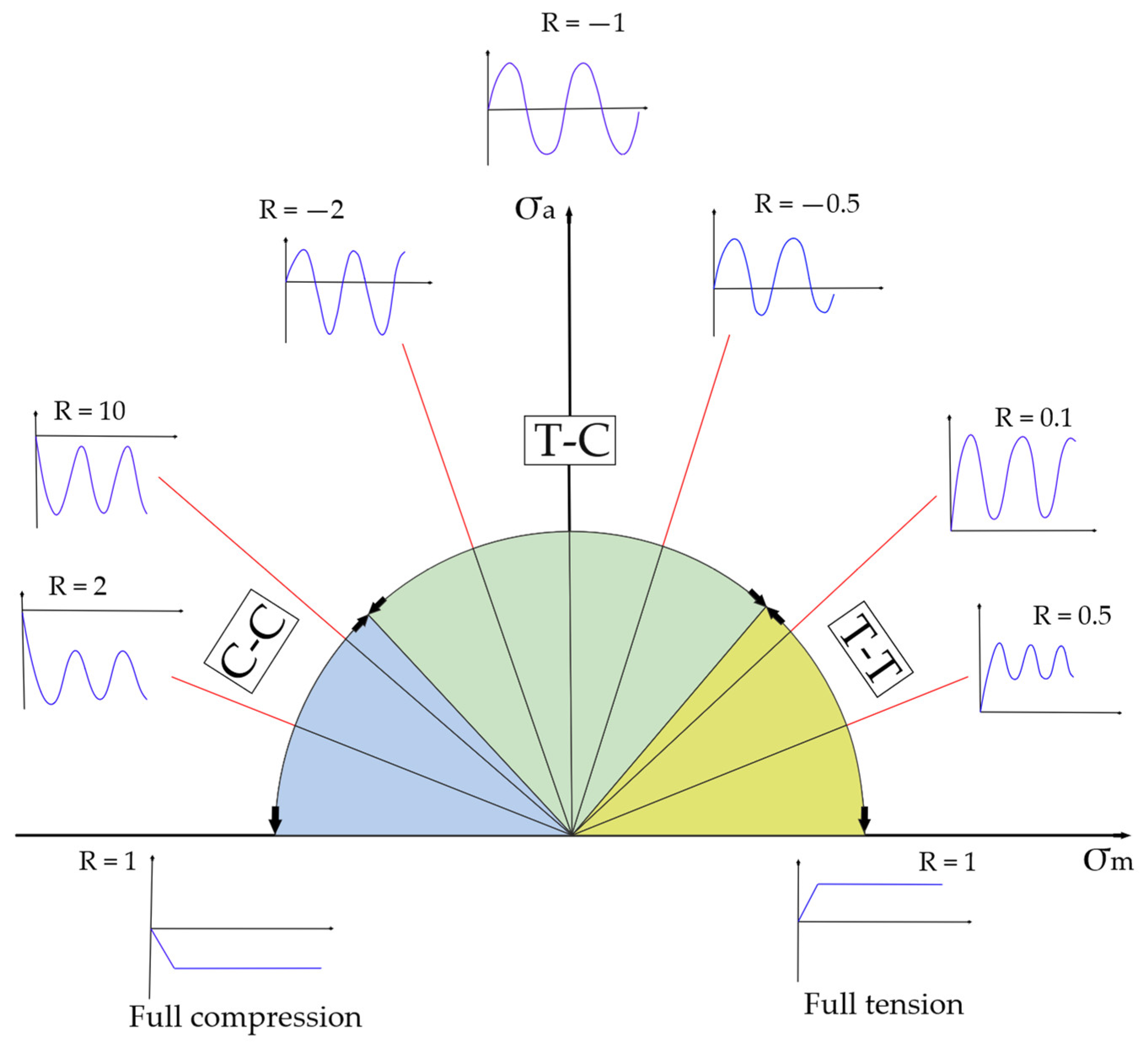 Polymers 14 04985 g002 Polymers 14 04985 g002