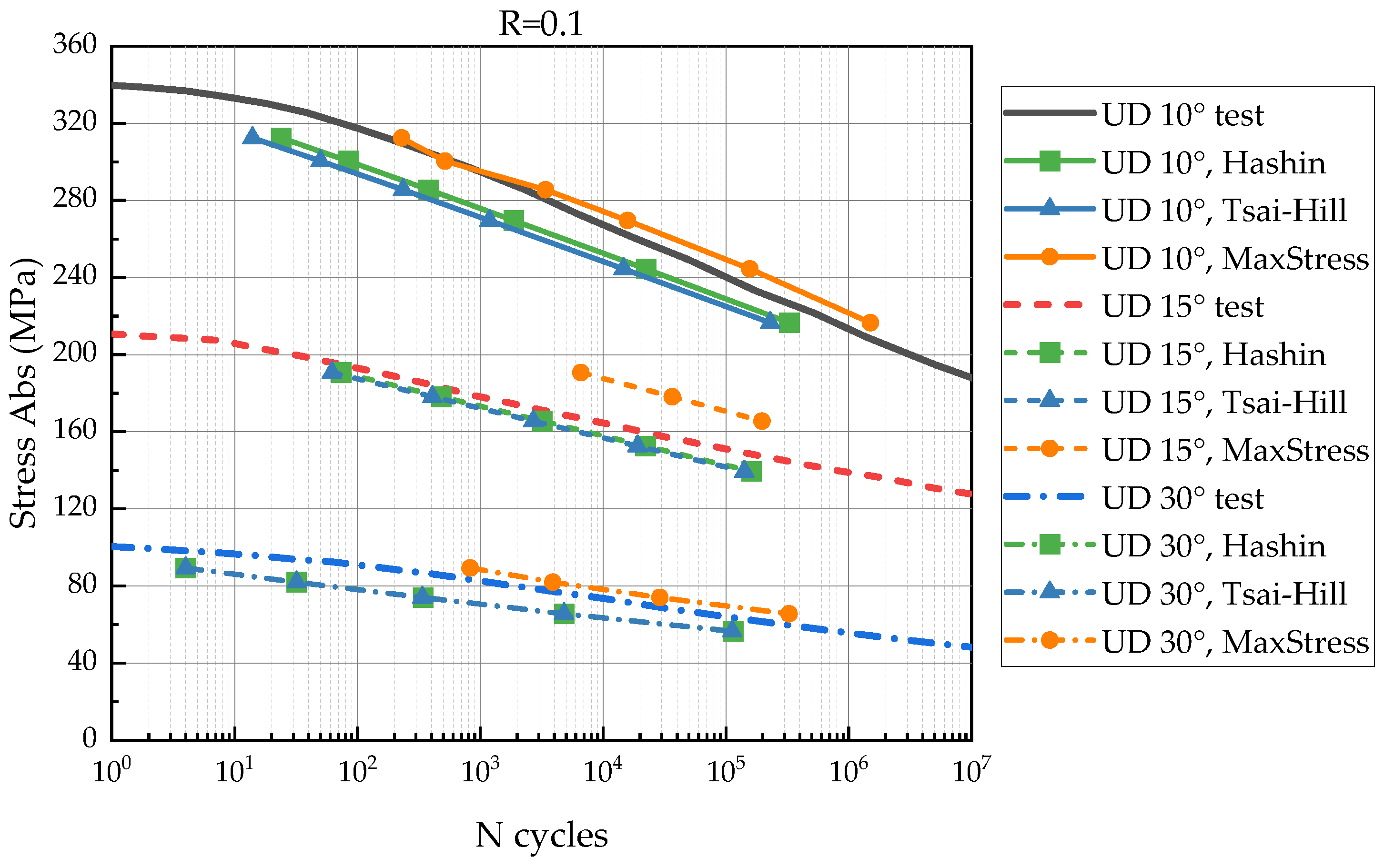 Polymers 14 04985 g009 Polymers 14 04985 g009