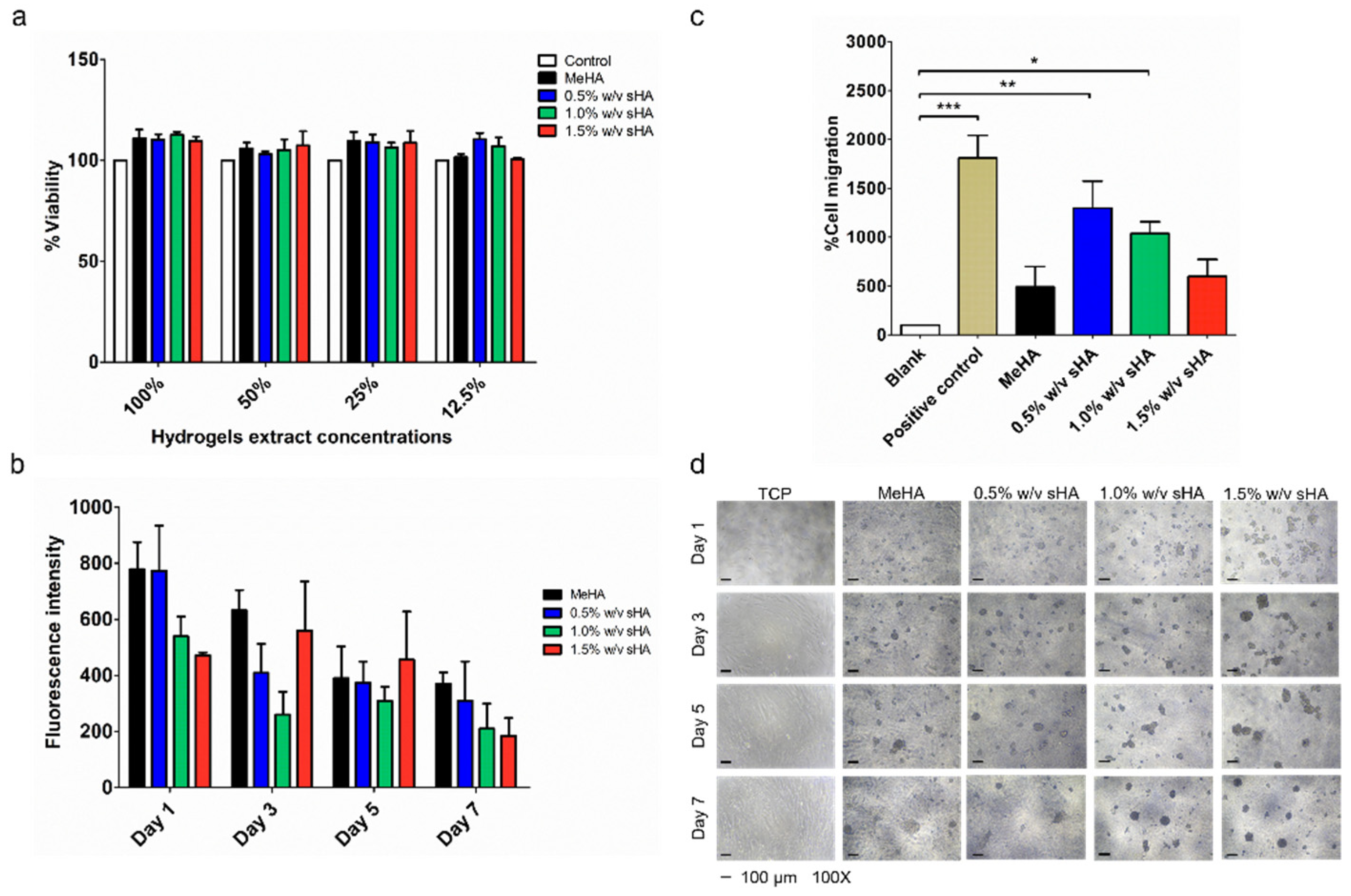 Polymers 14 04986 g005