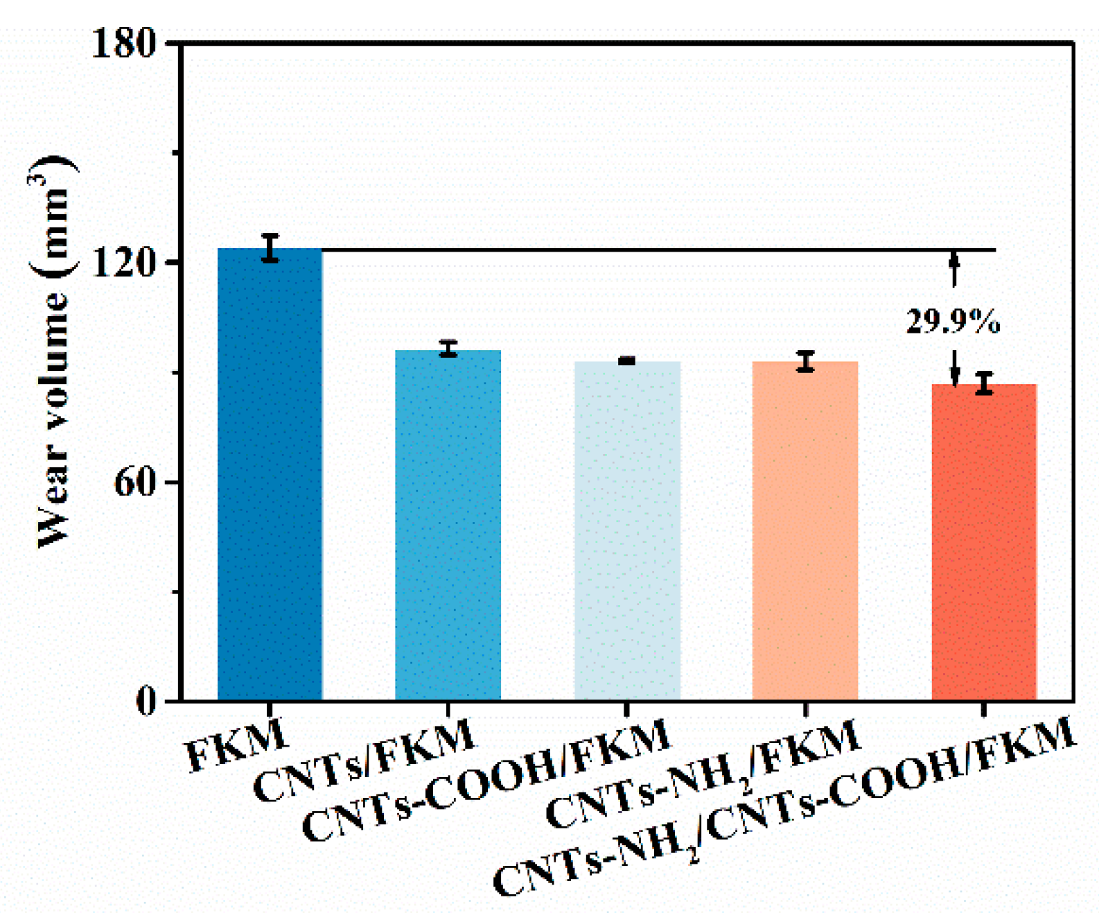 Polymers 14 04989 g005