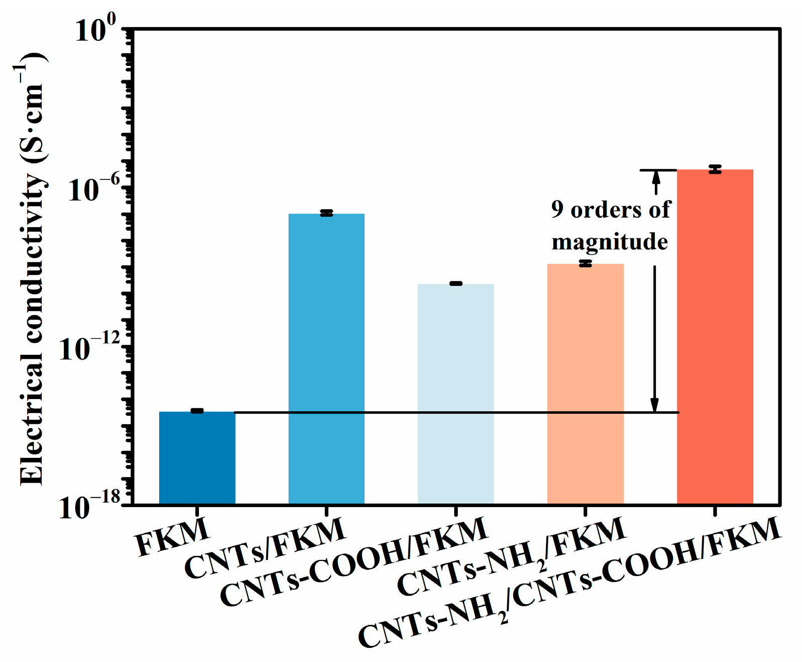 Polymers 14 04989 g006