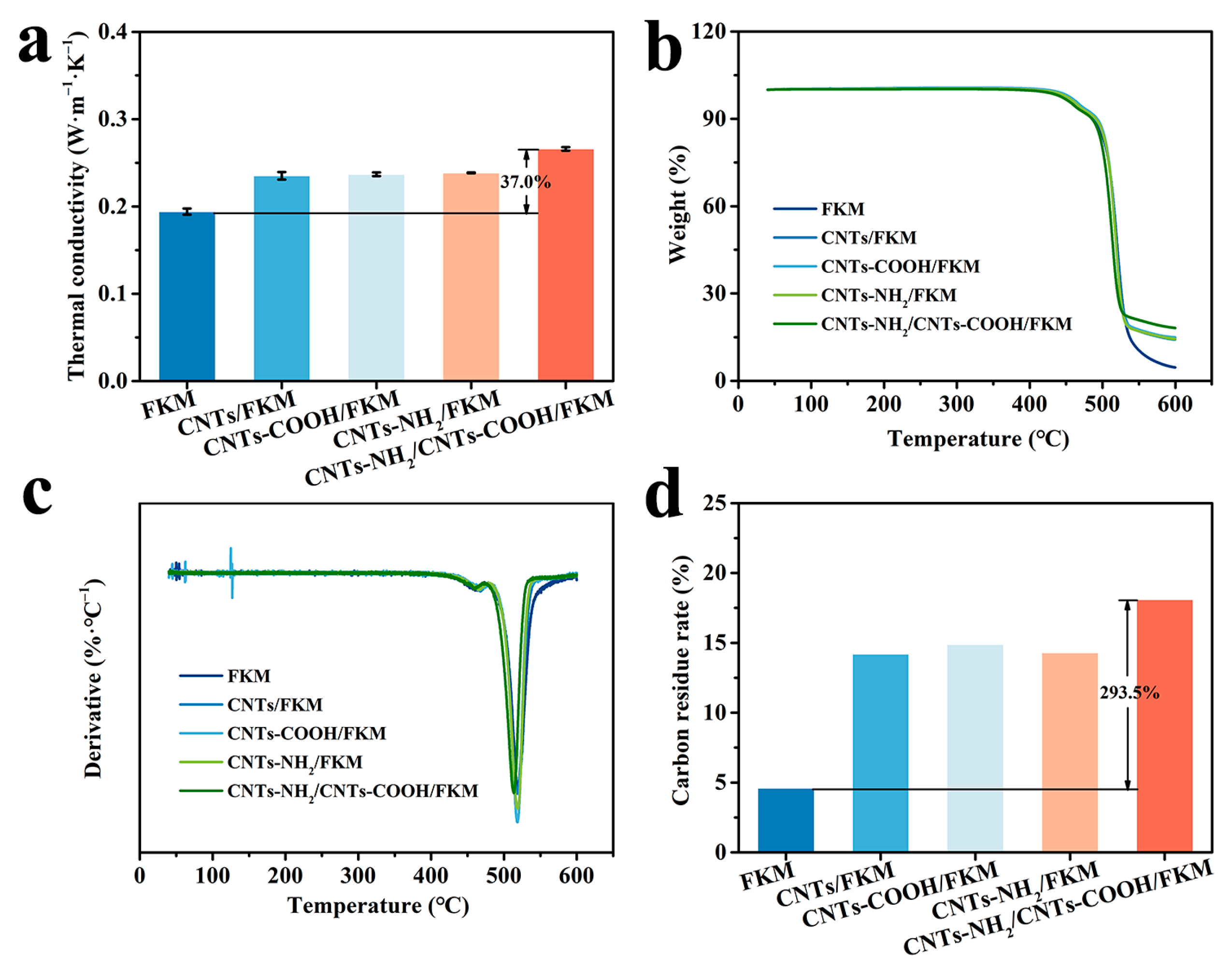 Polymers 14 04989 g007