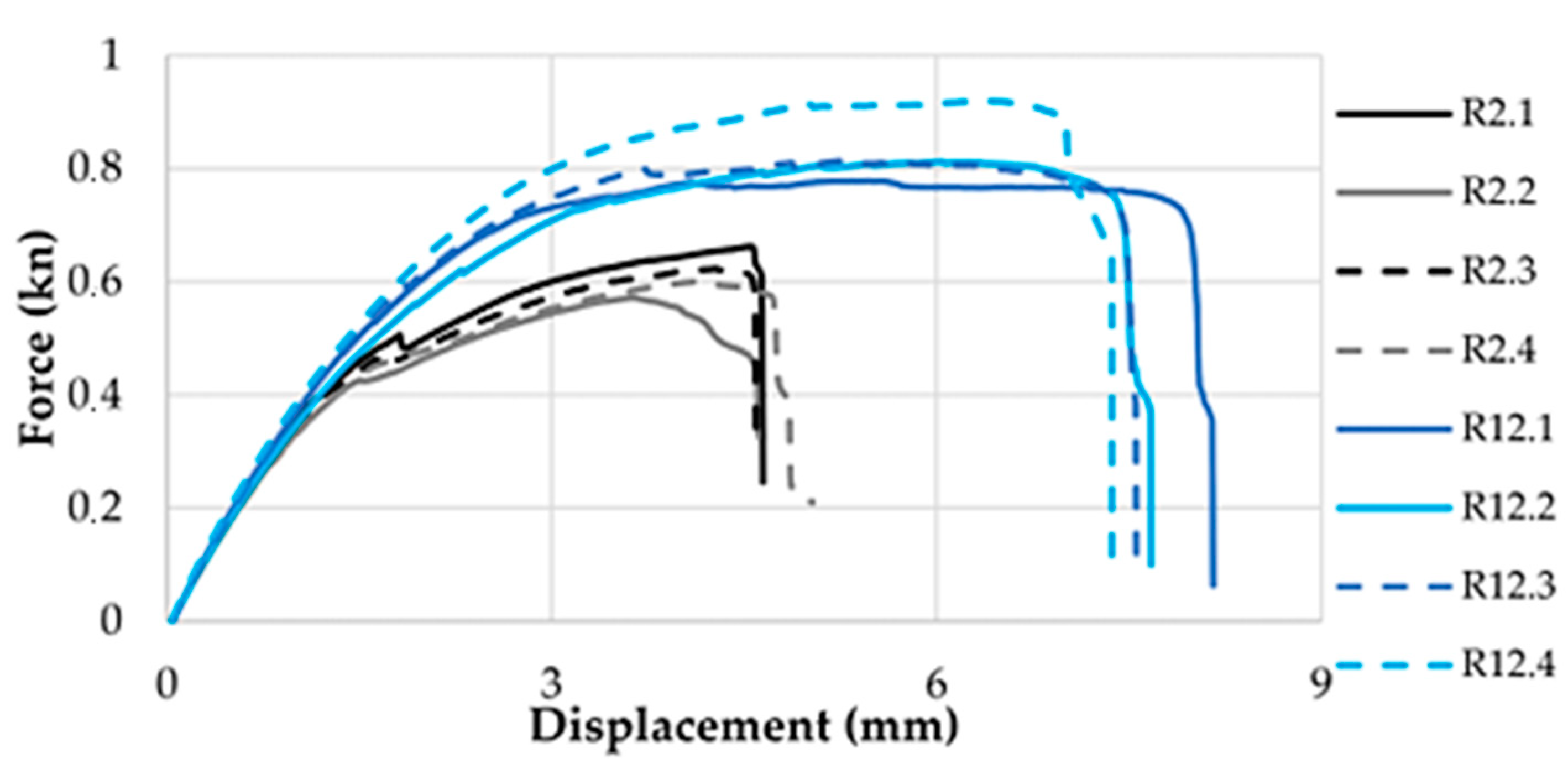 Polymers 14 04990 g005 Polymers 14 04990 g005