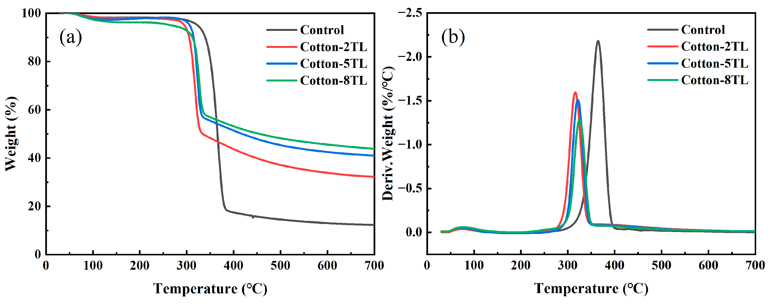Polymers 14 04994 g003 Polymers 14 04994 g003