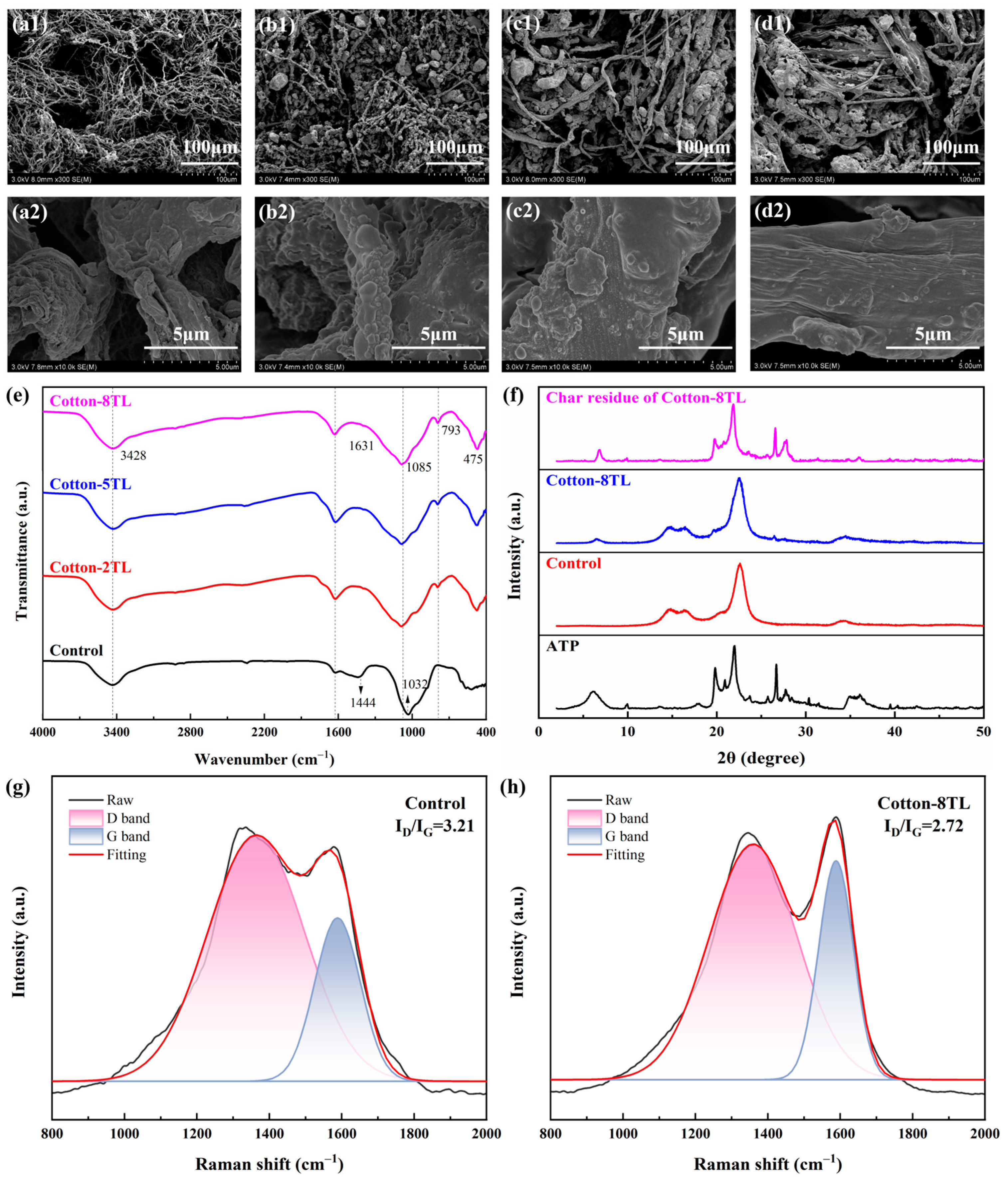 Polymers 14 04994 g005 Polymers 14 04994 g005
