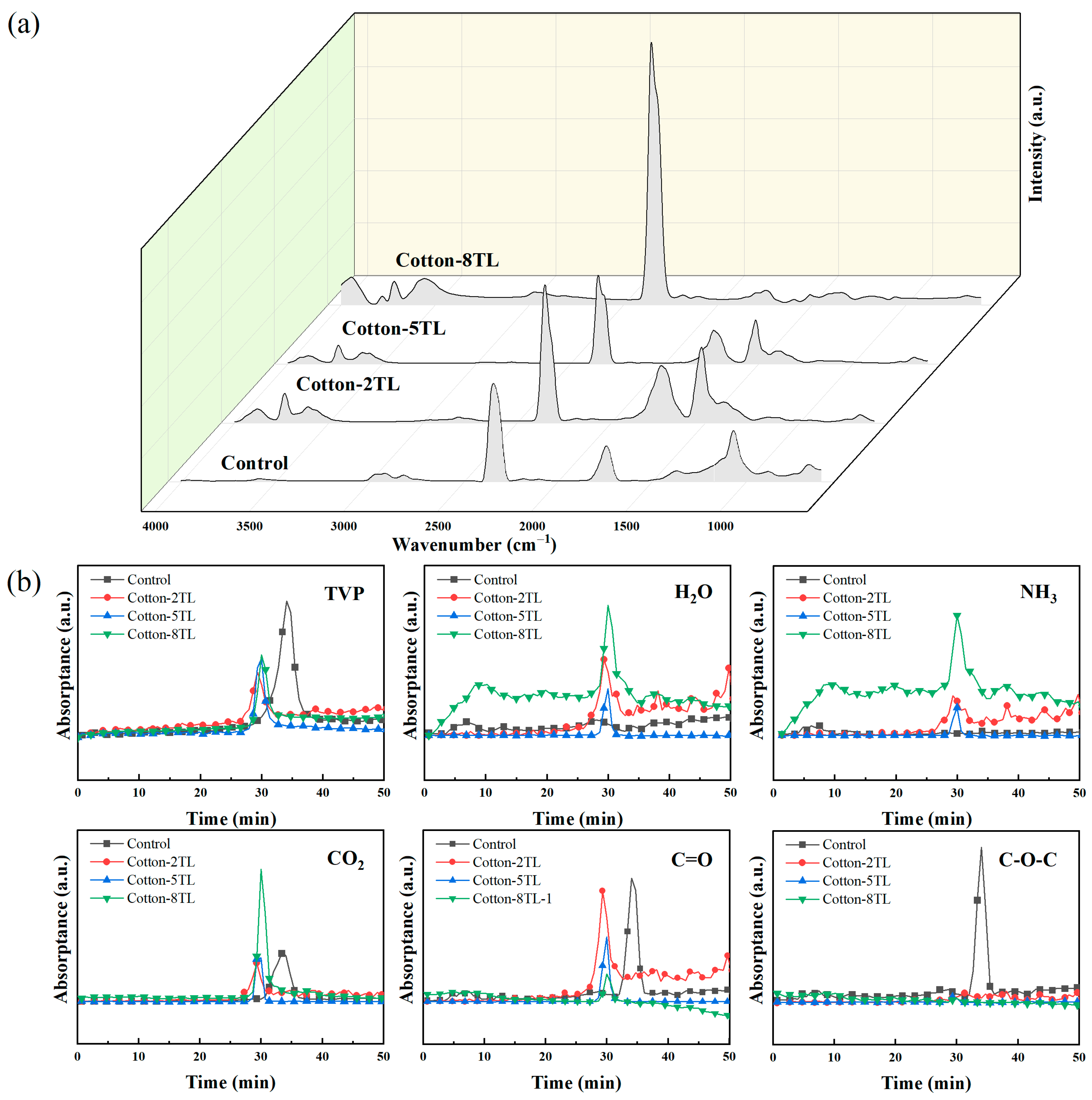 Polymers 14 04994 g006 Polymers 14 04994 g006