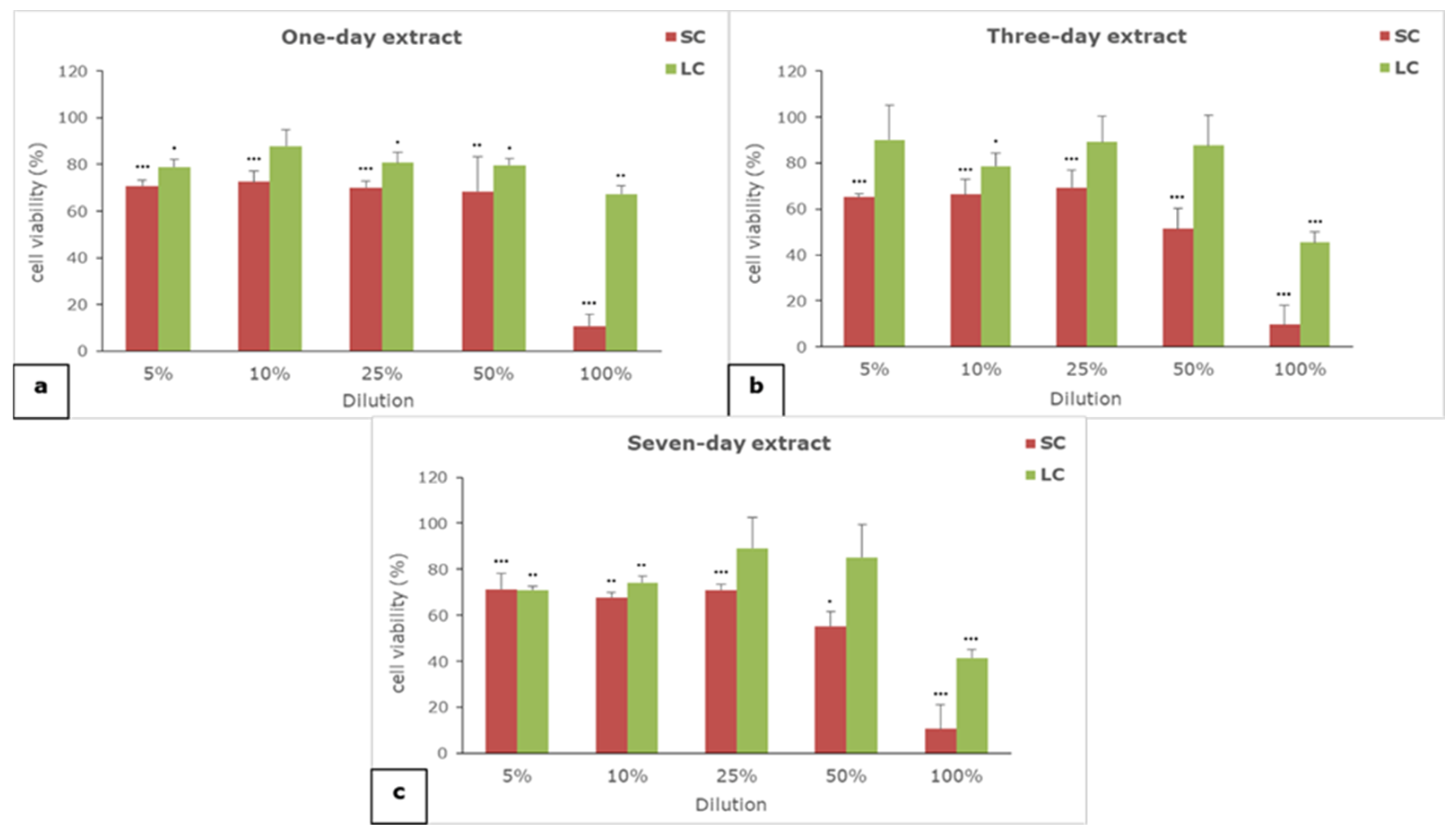 Polymers 14 04998 g001