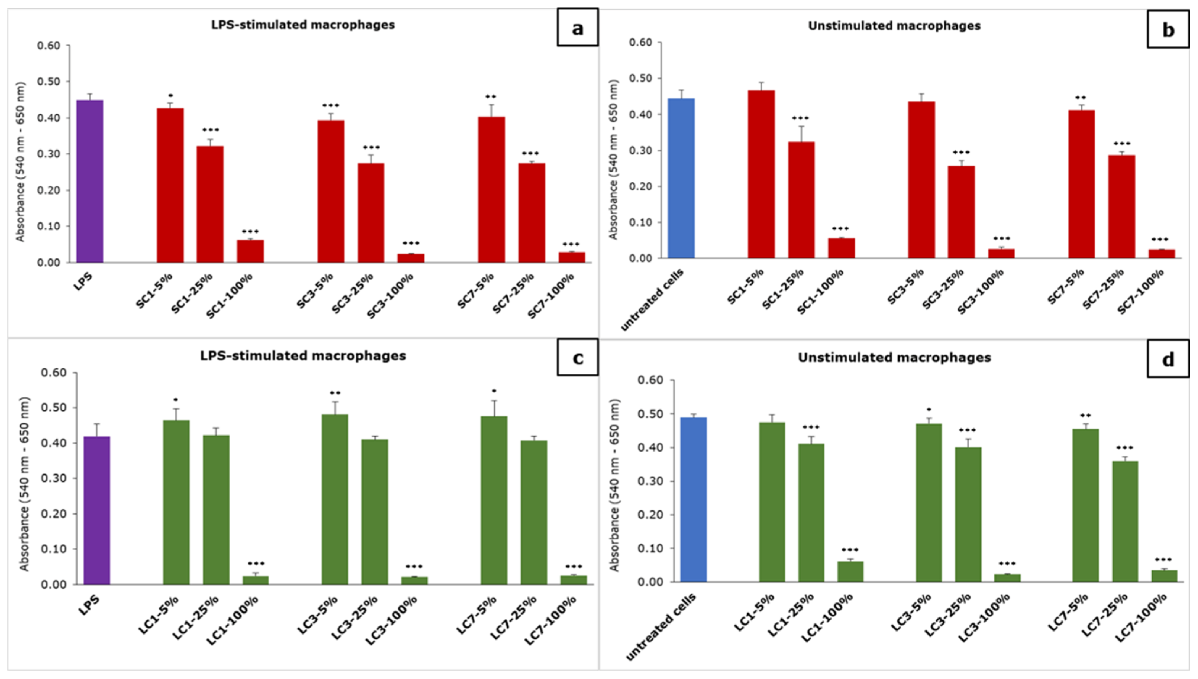 Polymers 14 04998 g003