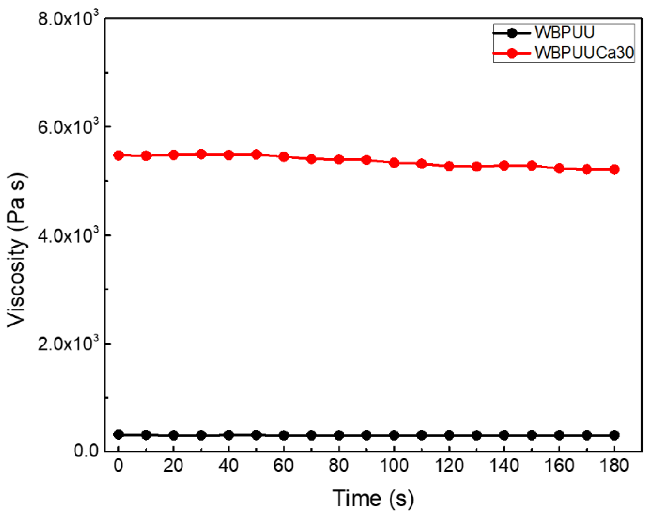 Polymers 14 04999 g003 Polymers 14 04999 g003