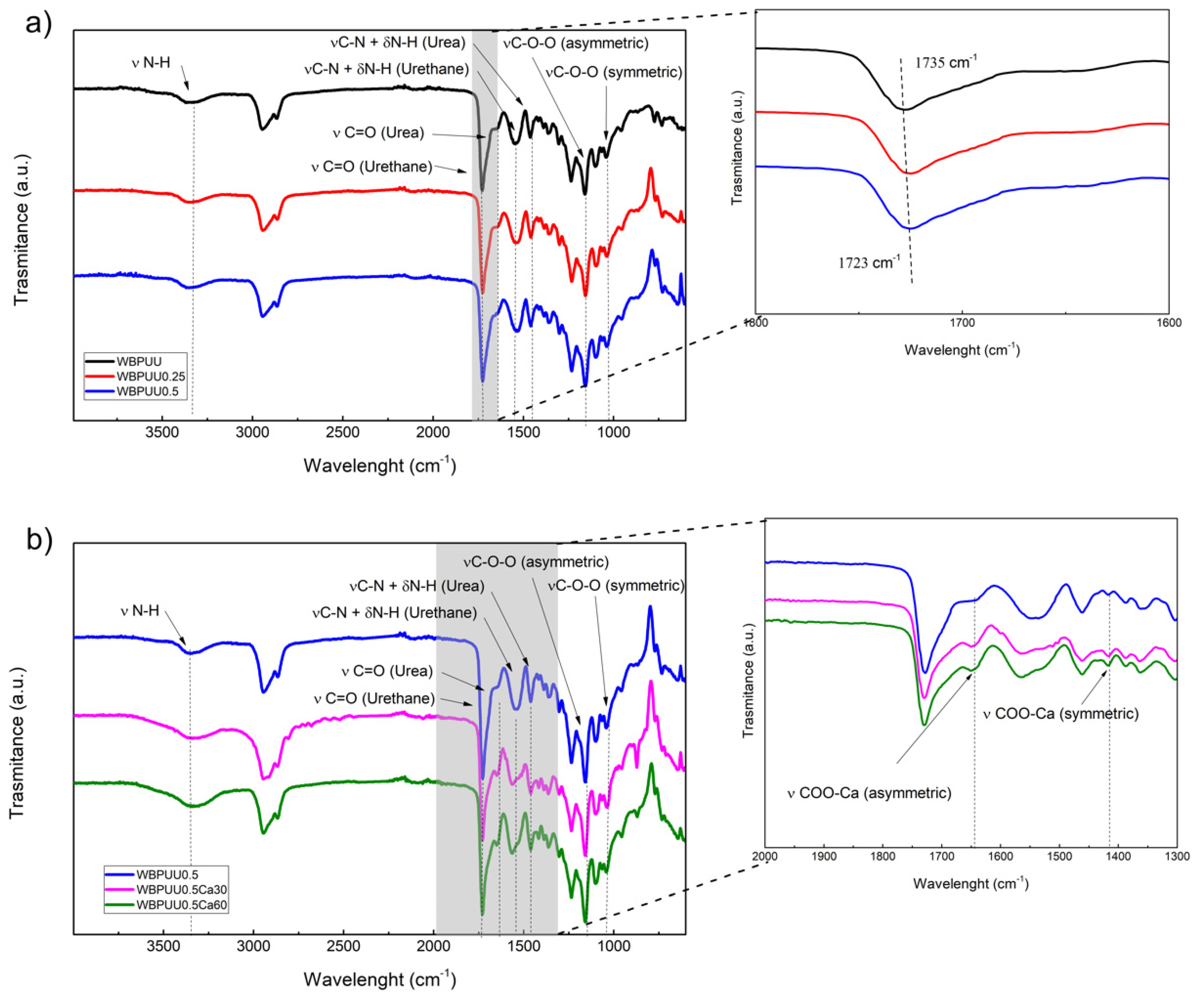 Polymers 14 04999 g007 Polymers 14 04999 g007