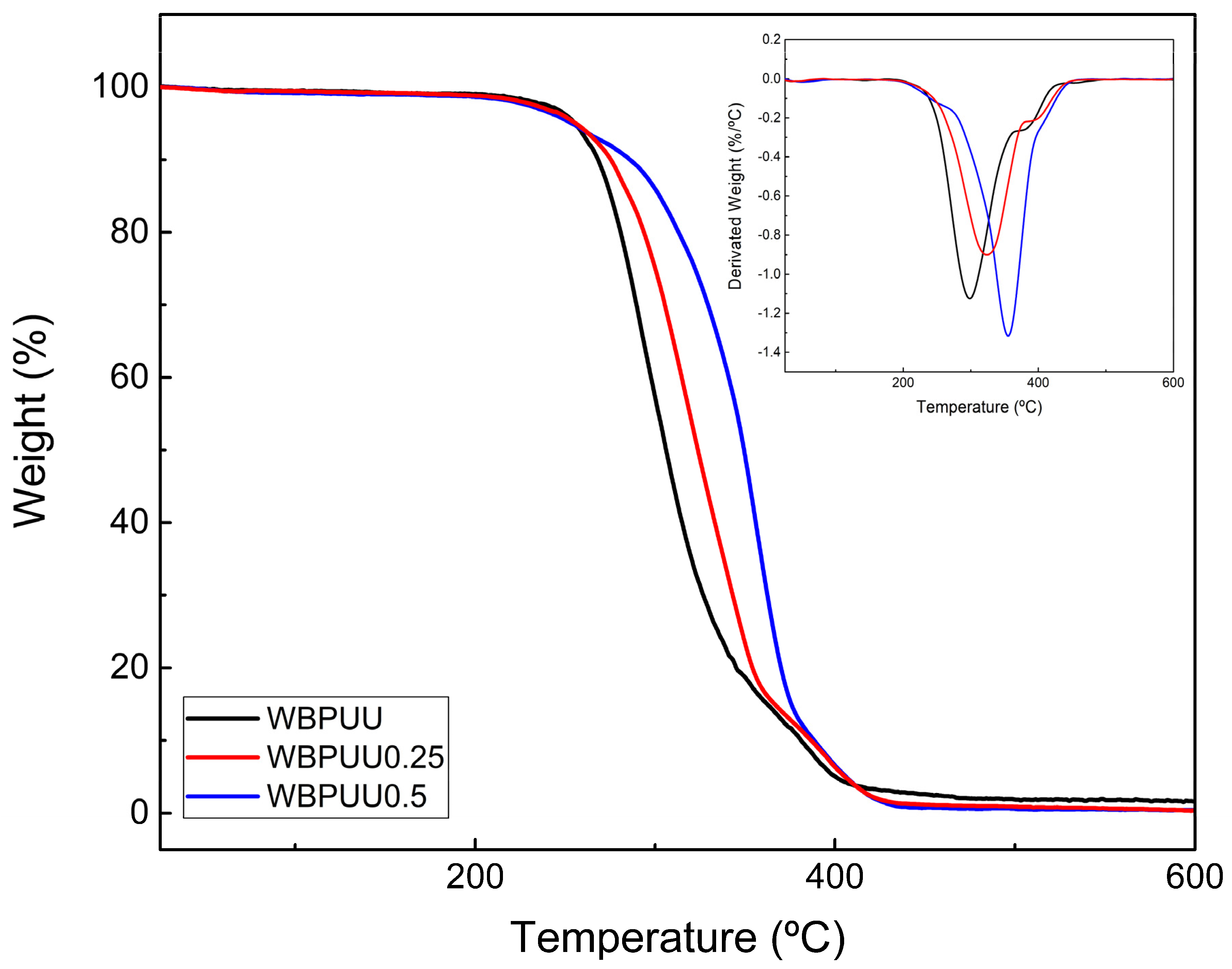 Polymers 14 04999 g008a Polymers 14 04999 g008a