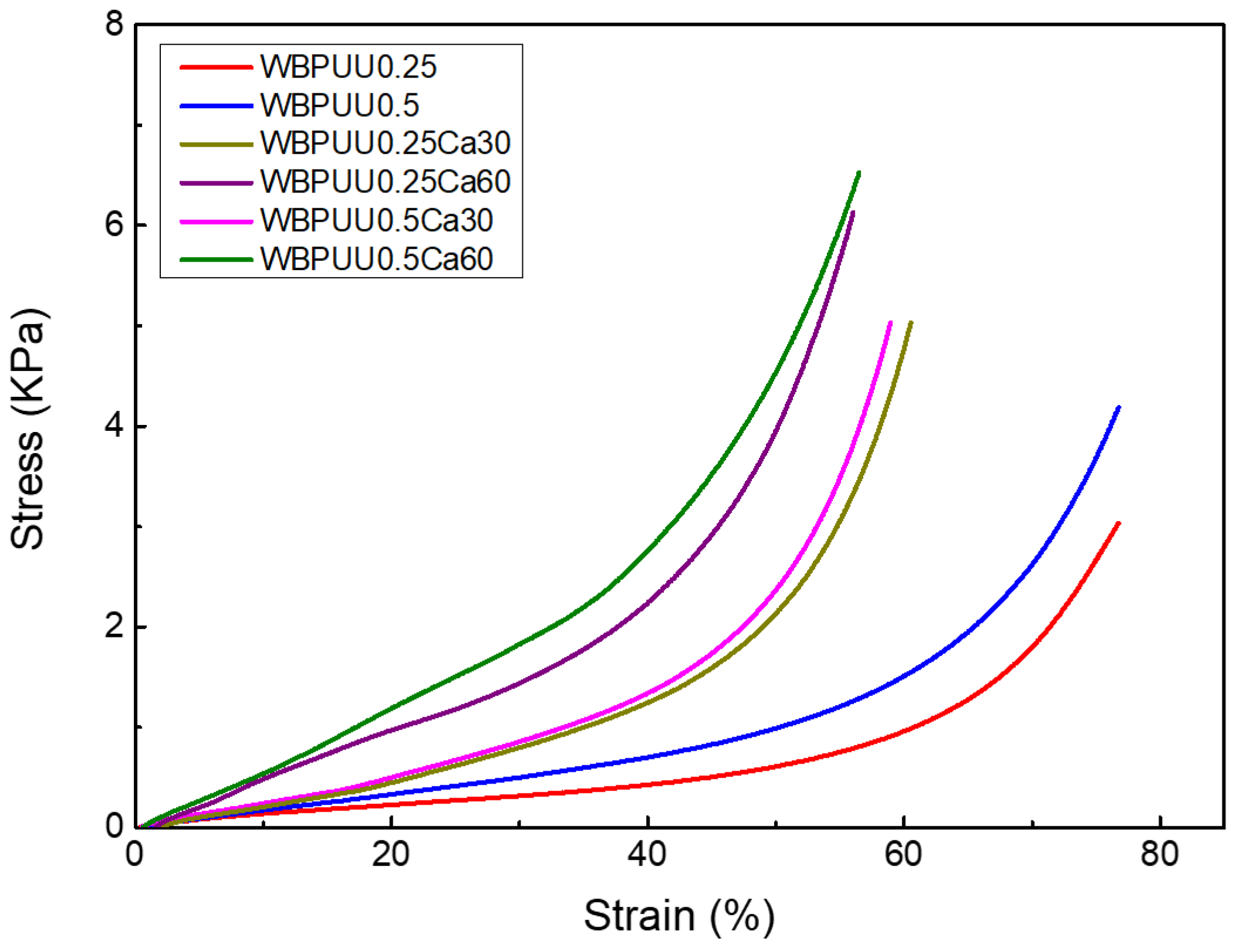Polymers 14 04999 g009 Polymers 14 04999 g009