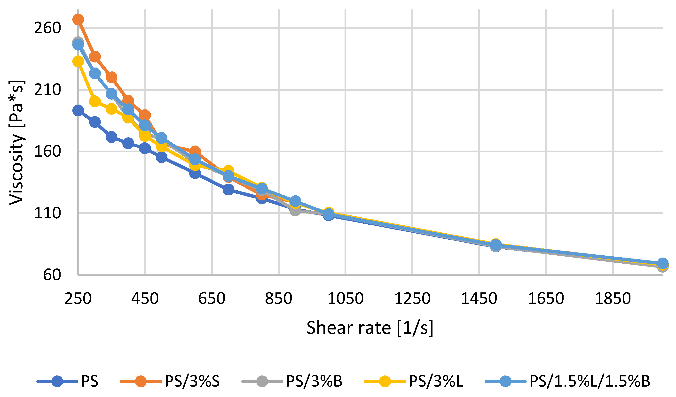Polymers 14 05000 g003 Polymers 14 05000 g003