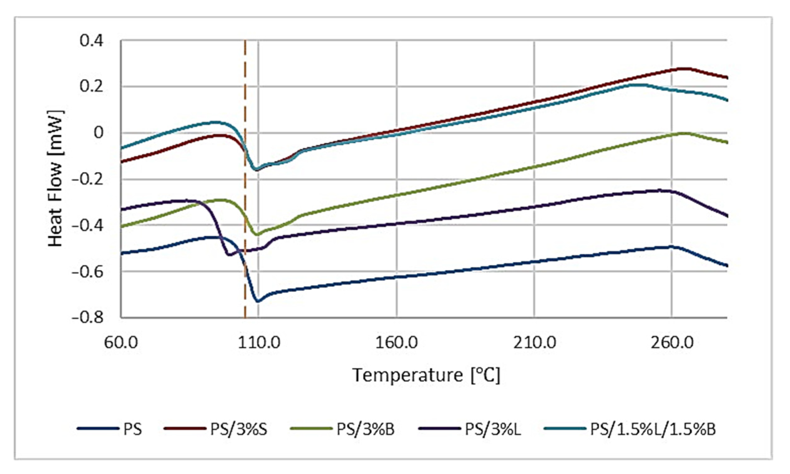 Polymers 14 05000 g008 Polymers 14 05000 g008