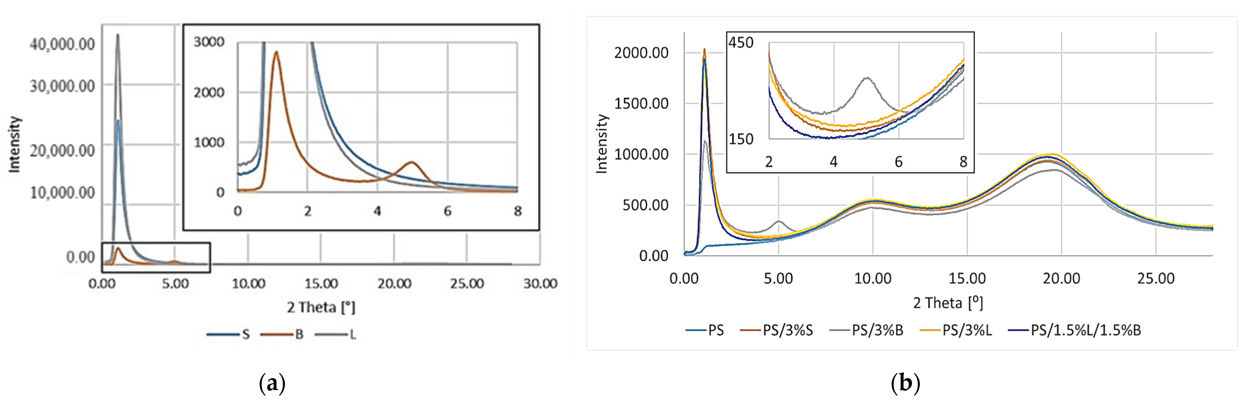 Polymers 14 05000 g009 Polymers 14 05000 g009