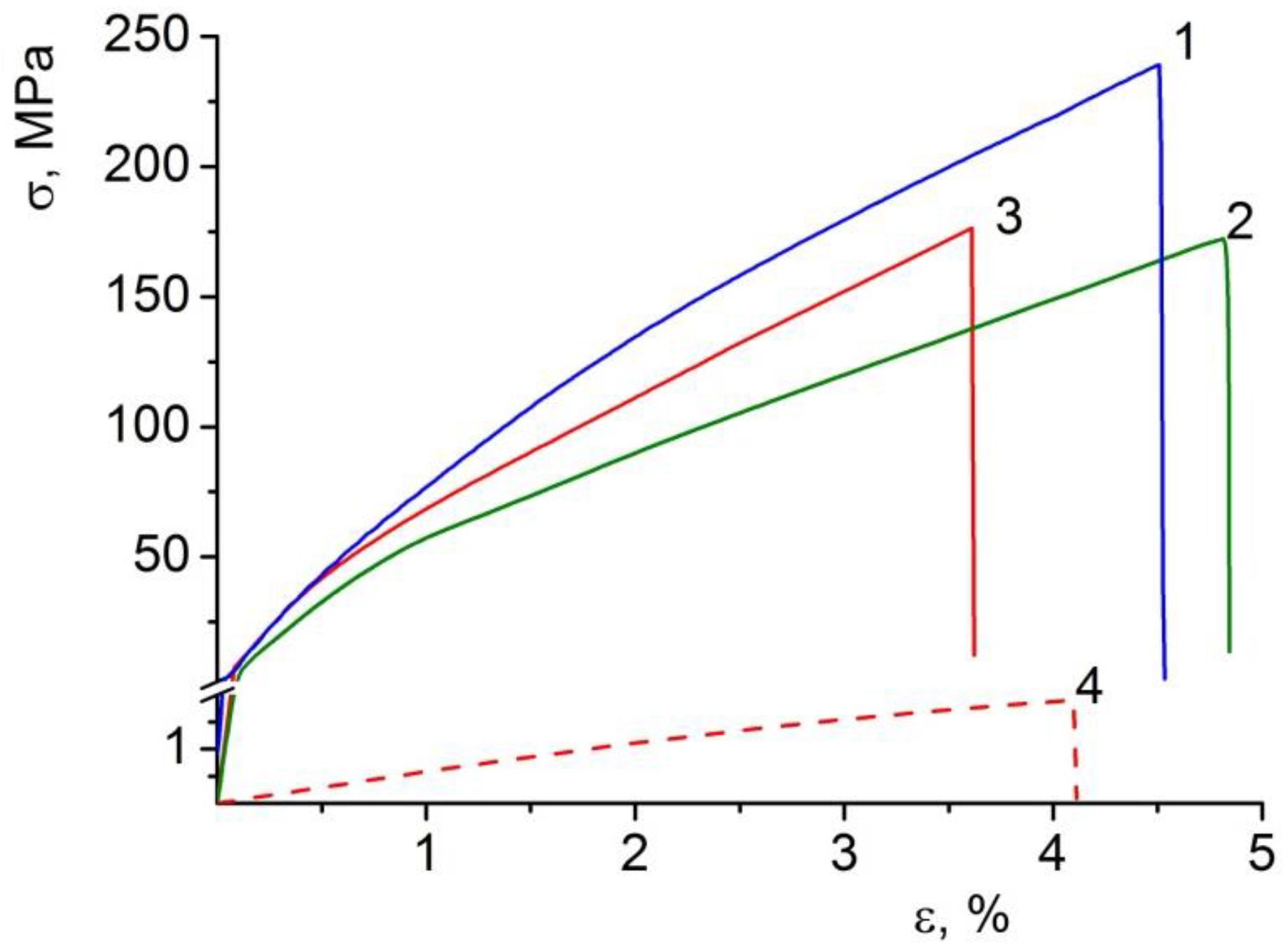 Polymers 14 05001 g006
