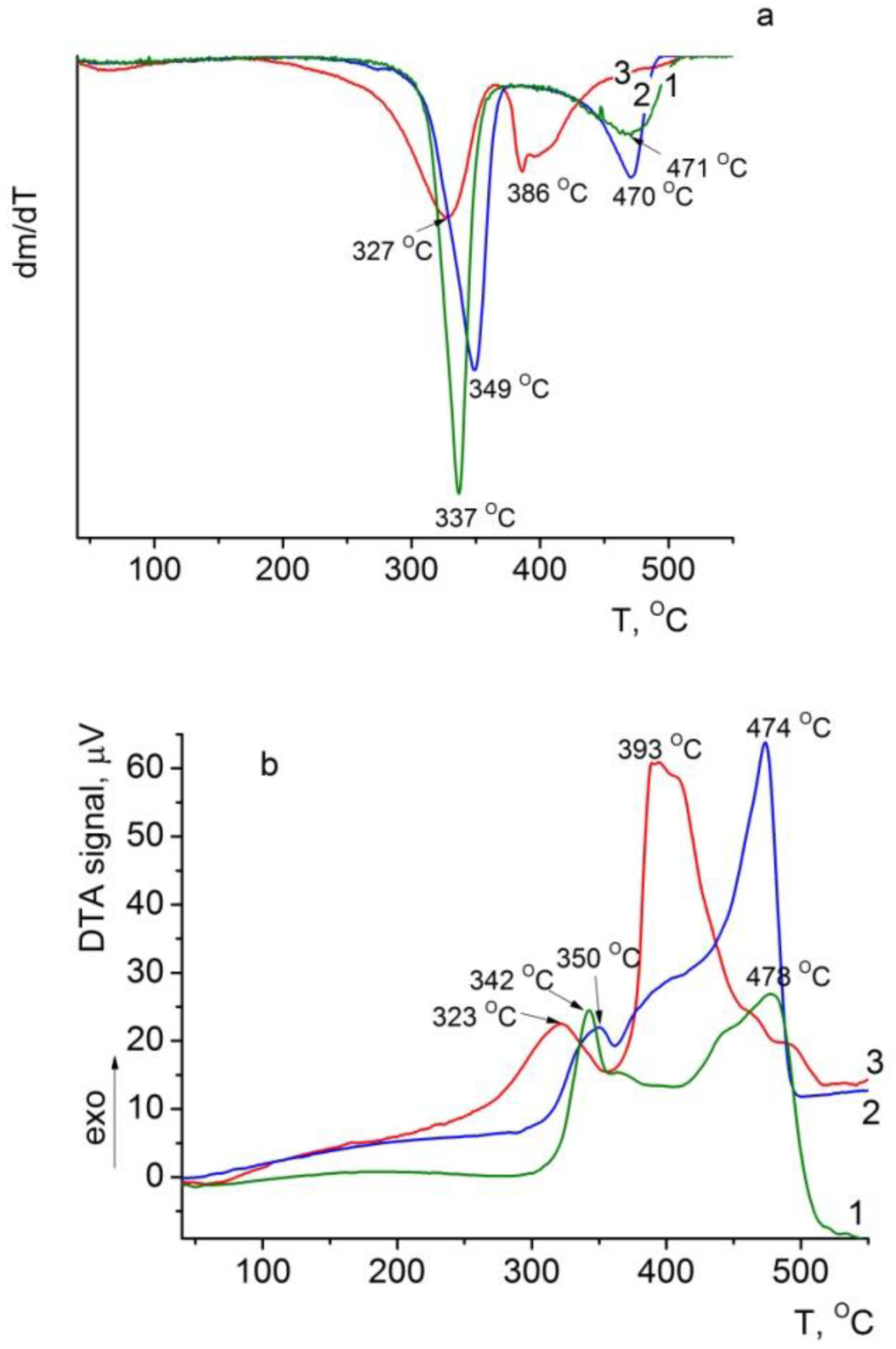 Polymers 14 05001 g008