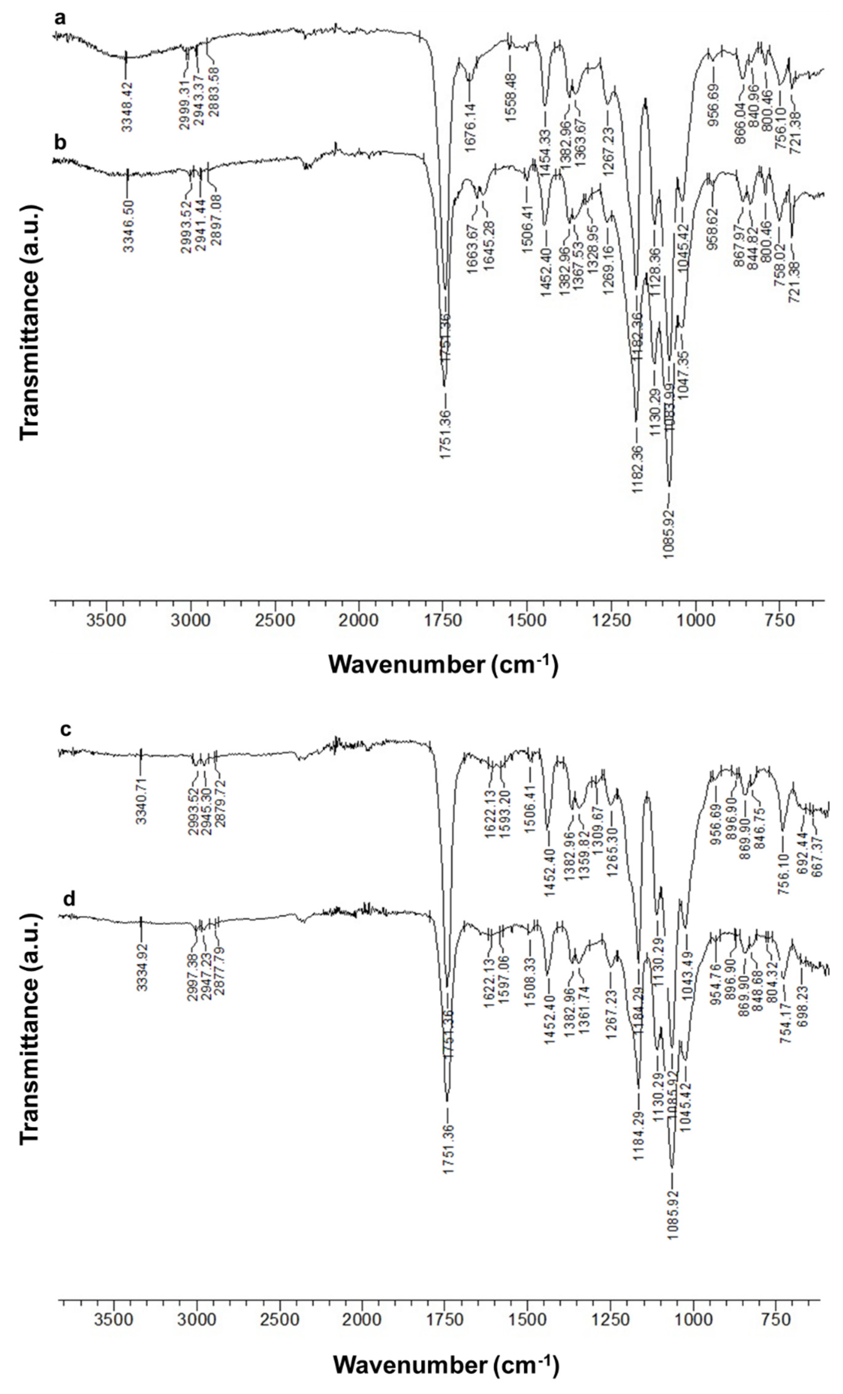 Polymers 14 05002 g003 Polymers 14 05002 g003