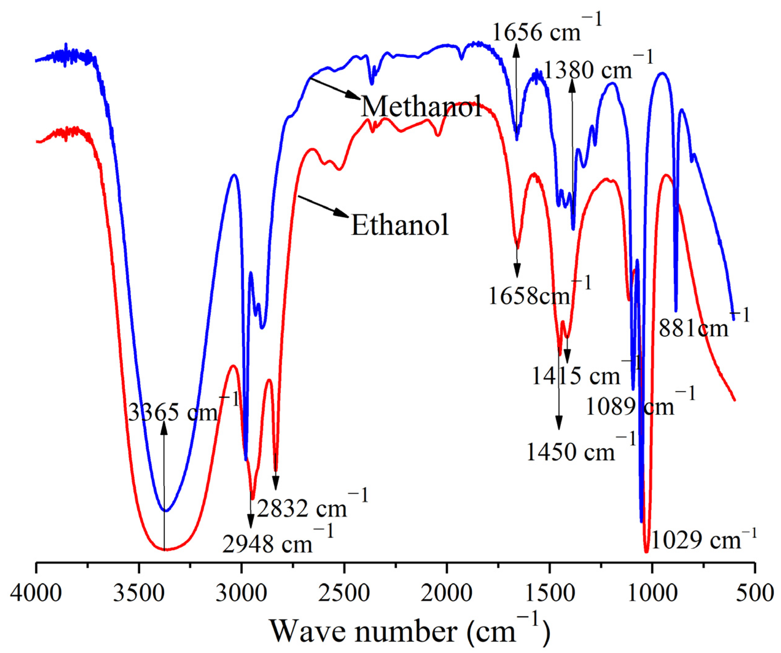 Polymers 14 05003 g001 Polymers 14 05003 g001